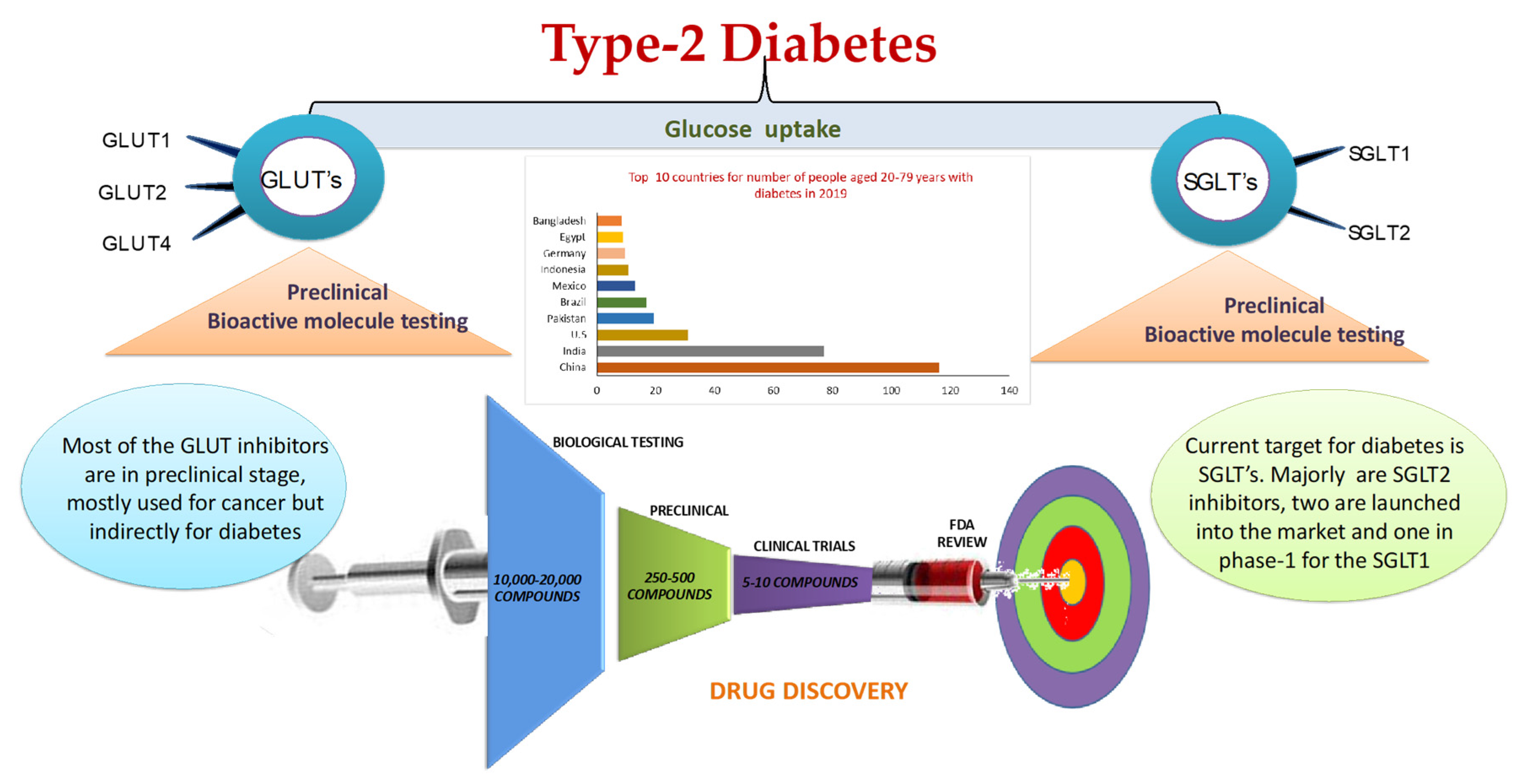 Biomedicines 10 00331 g002 Biomedicines 10 00331 g002