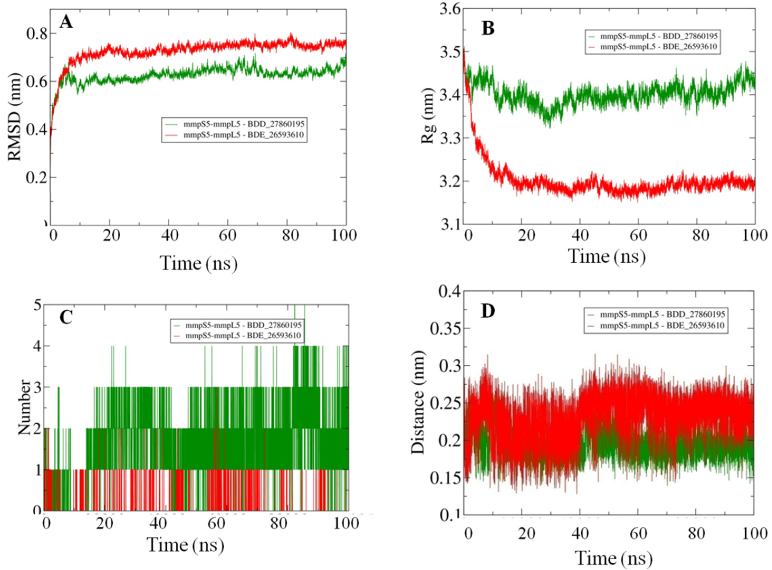 Biomedicines 10 00333 g003