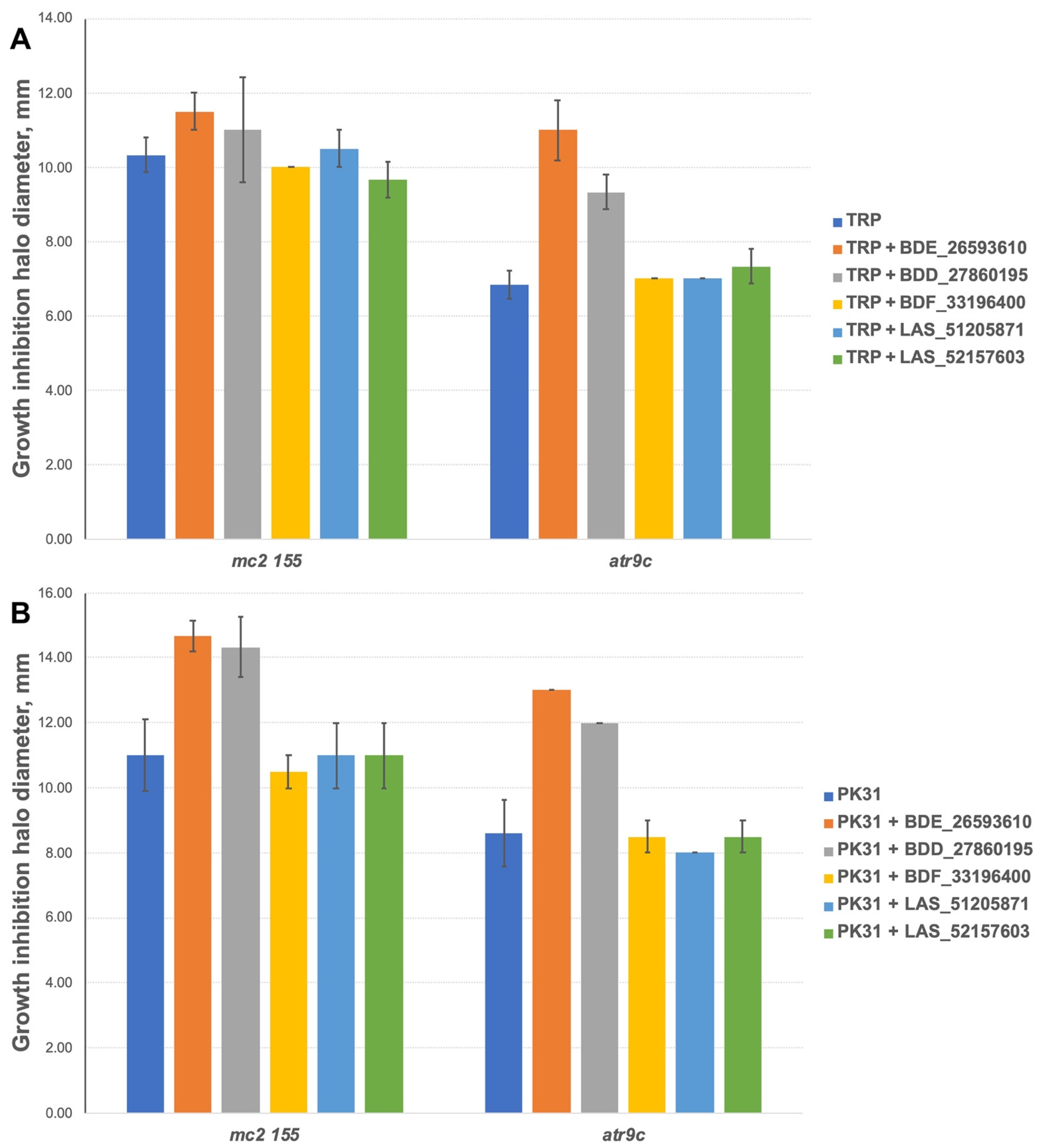 Biomedicines 10 00333 g006