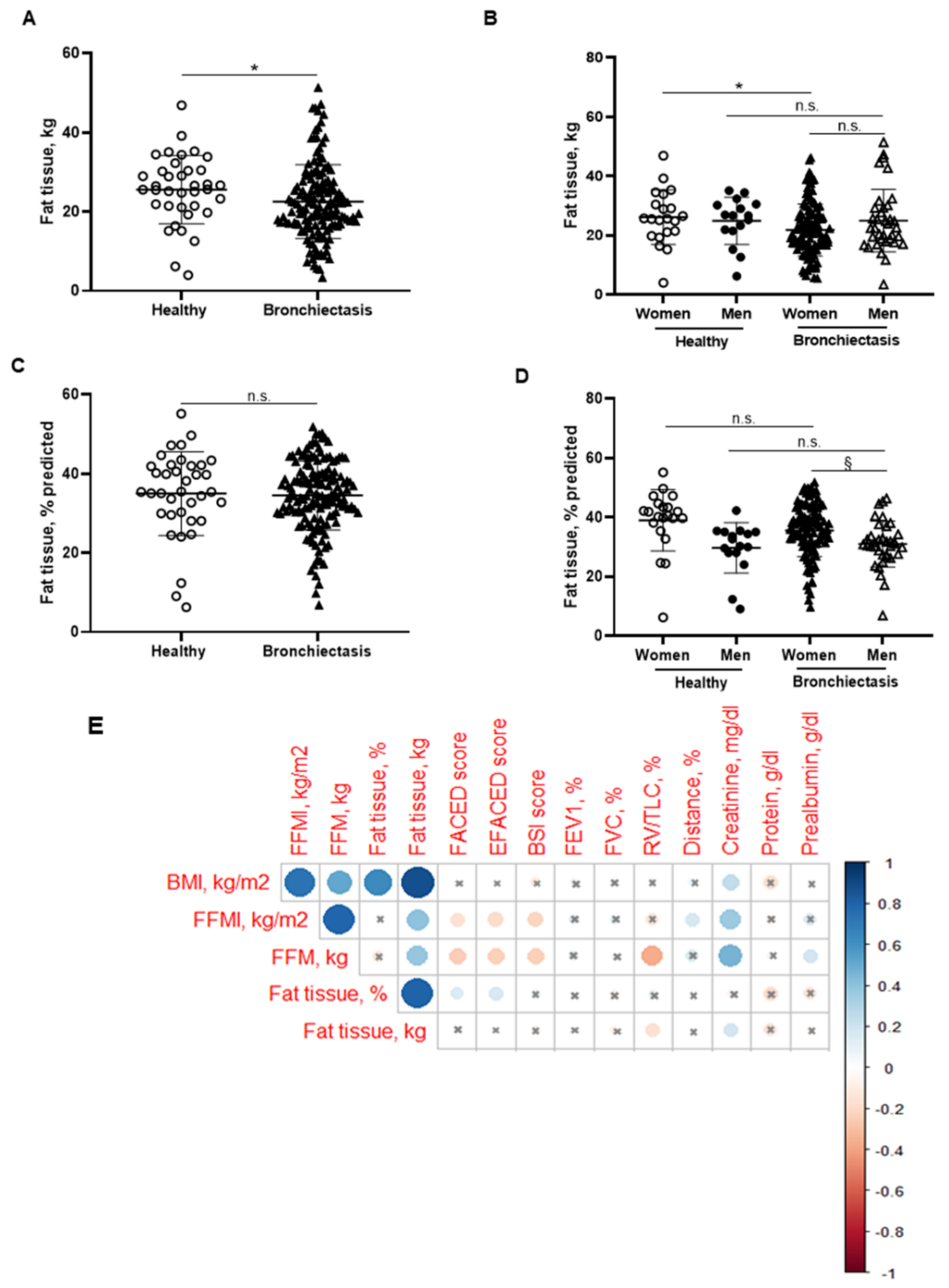 Biomedicines 10 00334 g003 550
