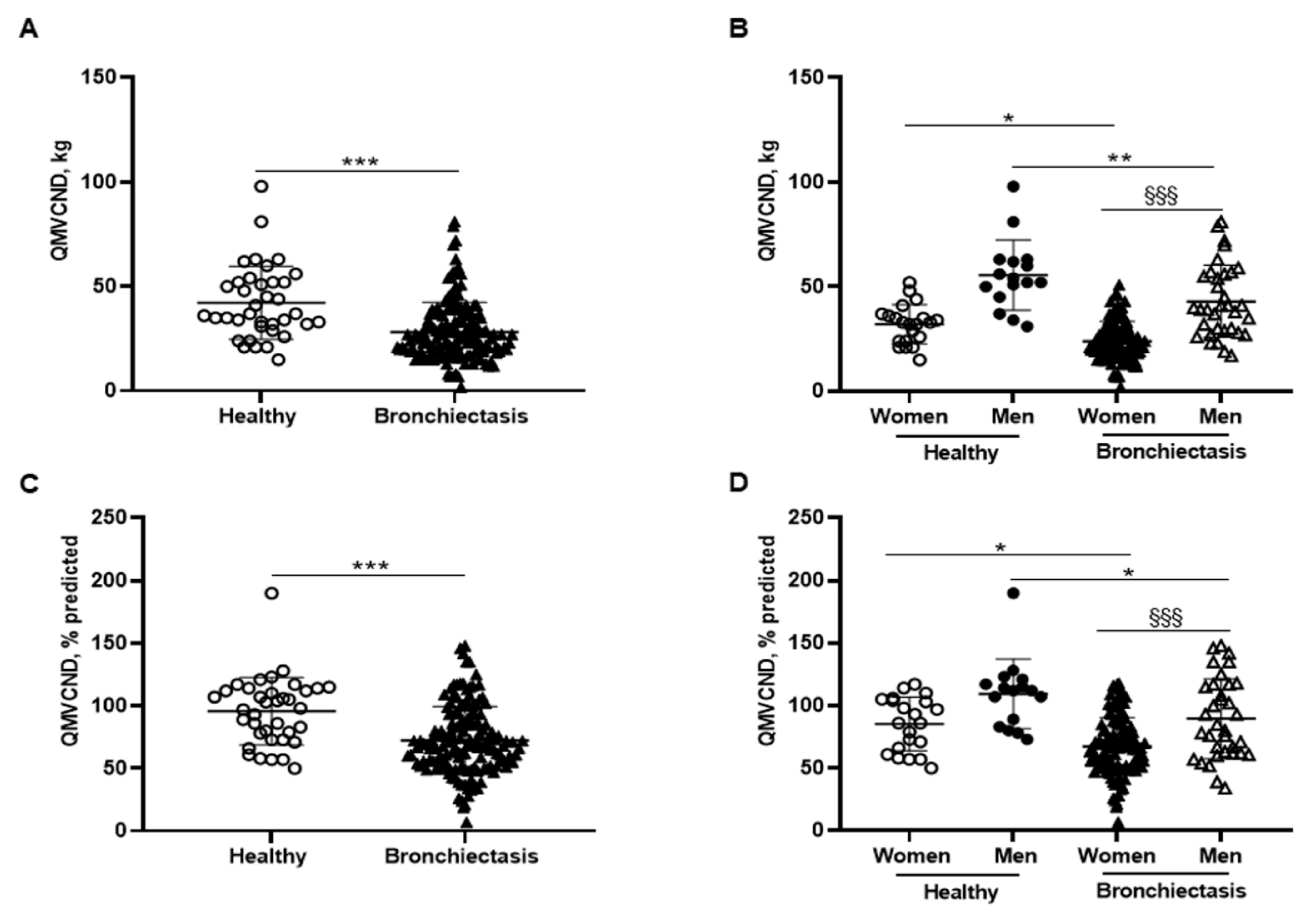Biomedicines 10 00334 g005 550