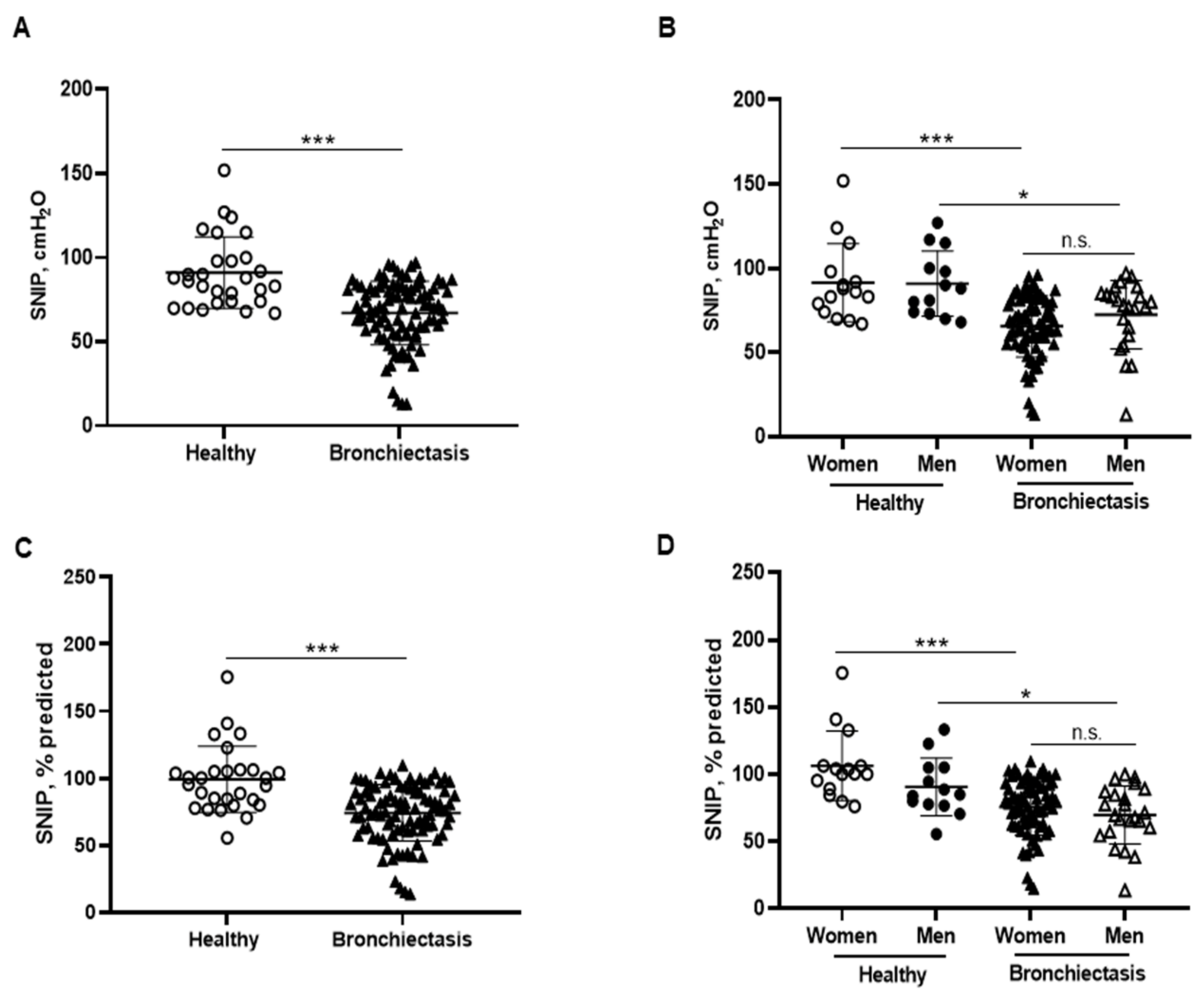 Biomedicines 10 00334 g007 550