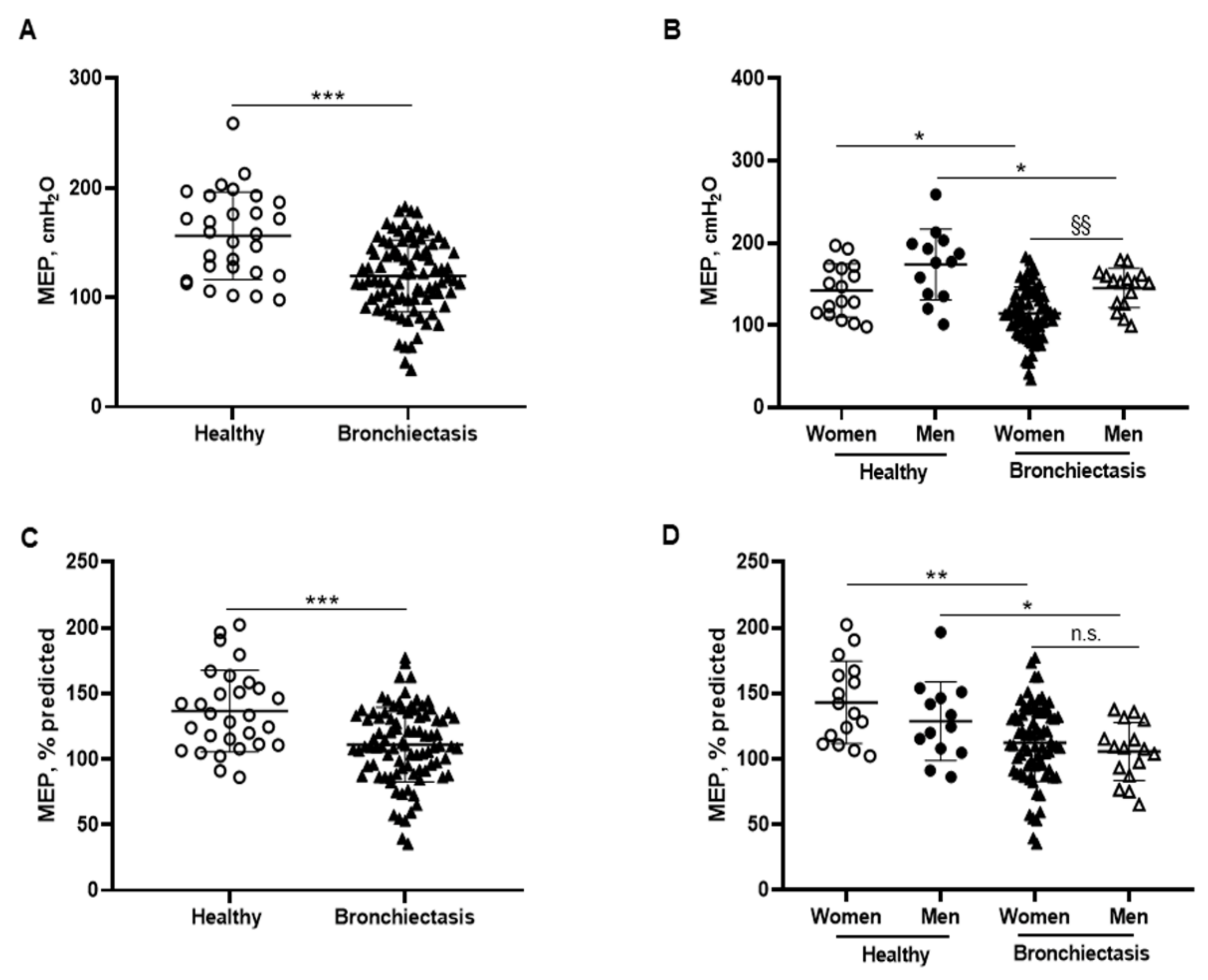 Biomedicines 10 00334 g008 550
