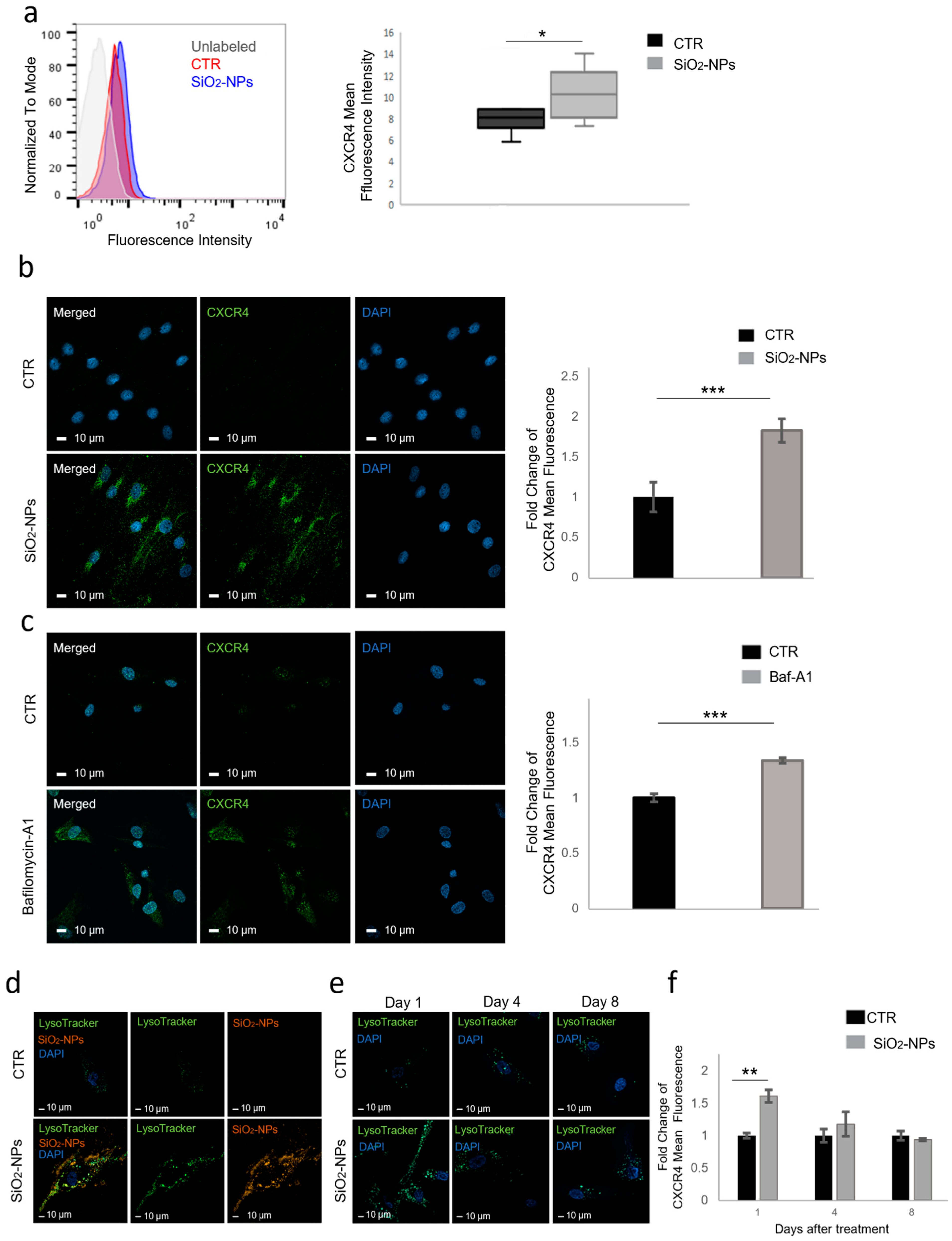 Biomedicines 10 00336 g001 550