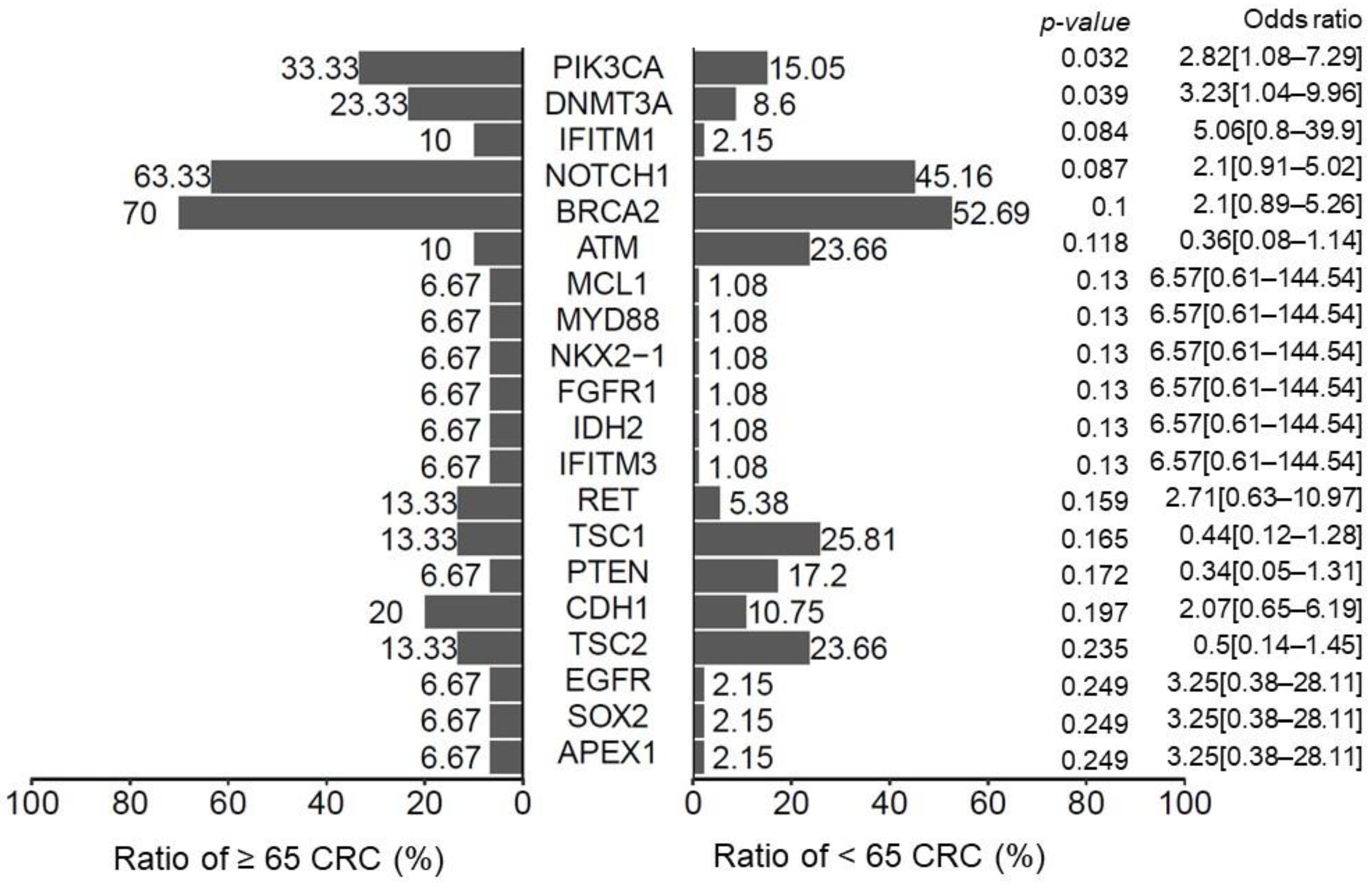 Biomedicines 10 00340 g005
