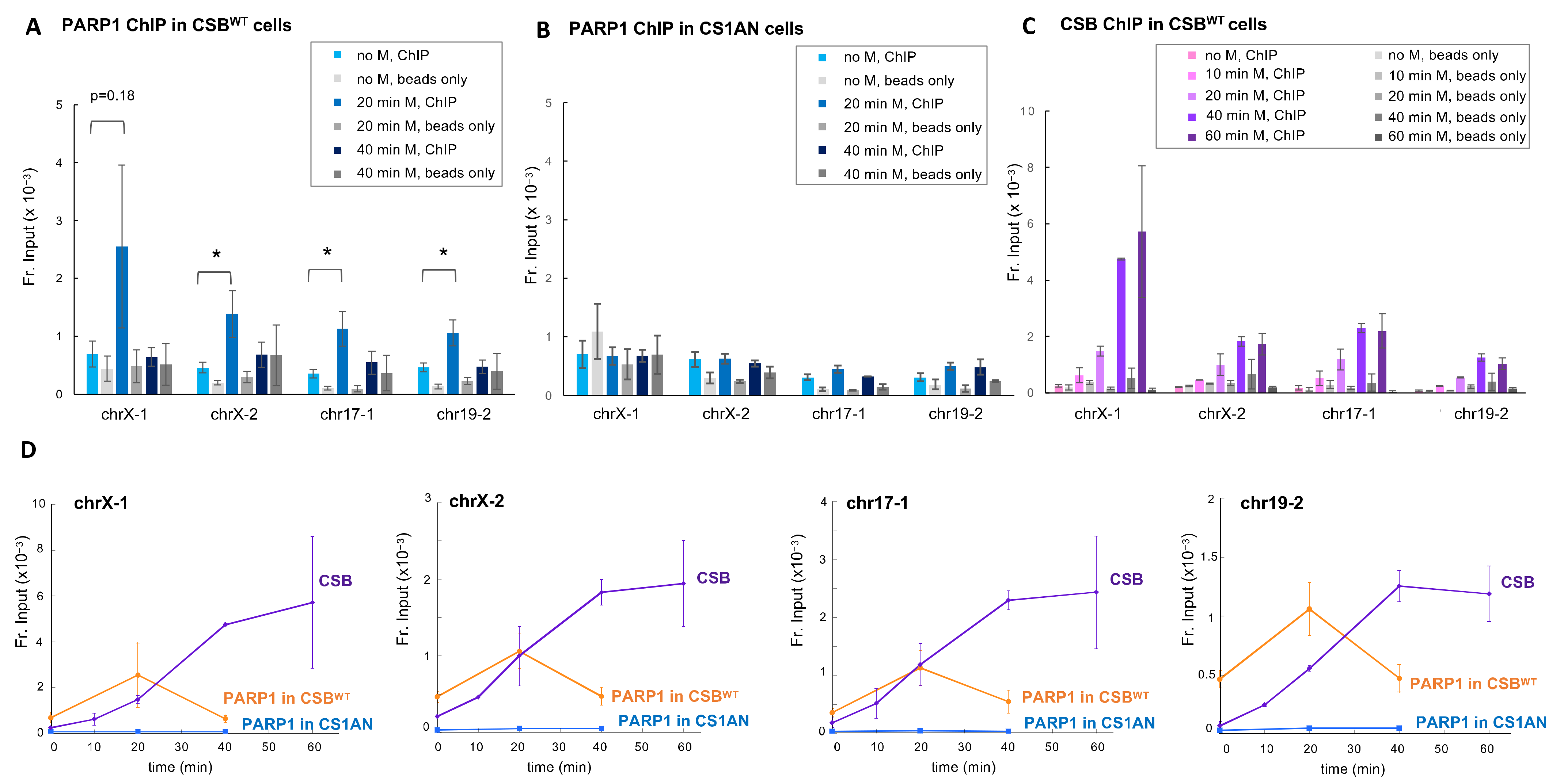 Biomedicines 10 00361 g002 550