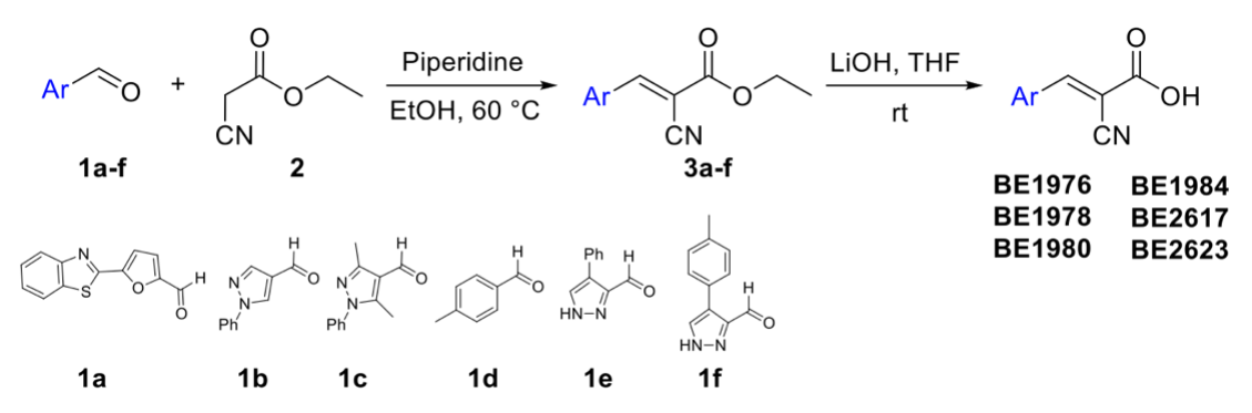 Biomedicines 10 00365 sch001 550