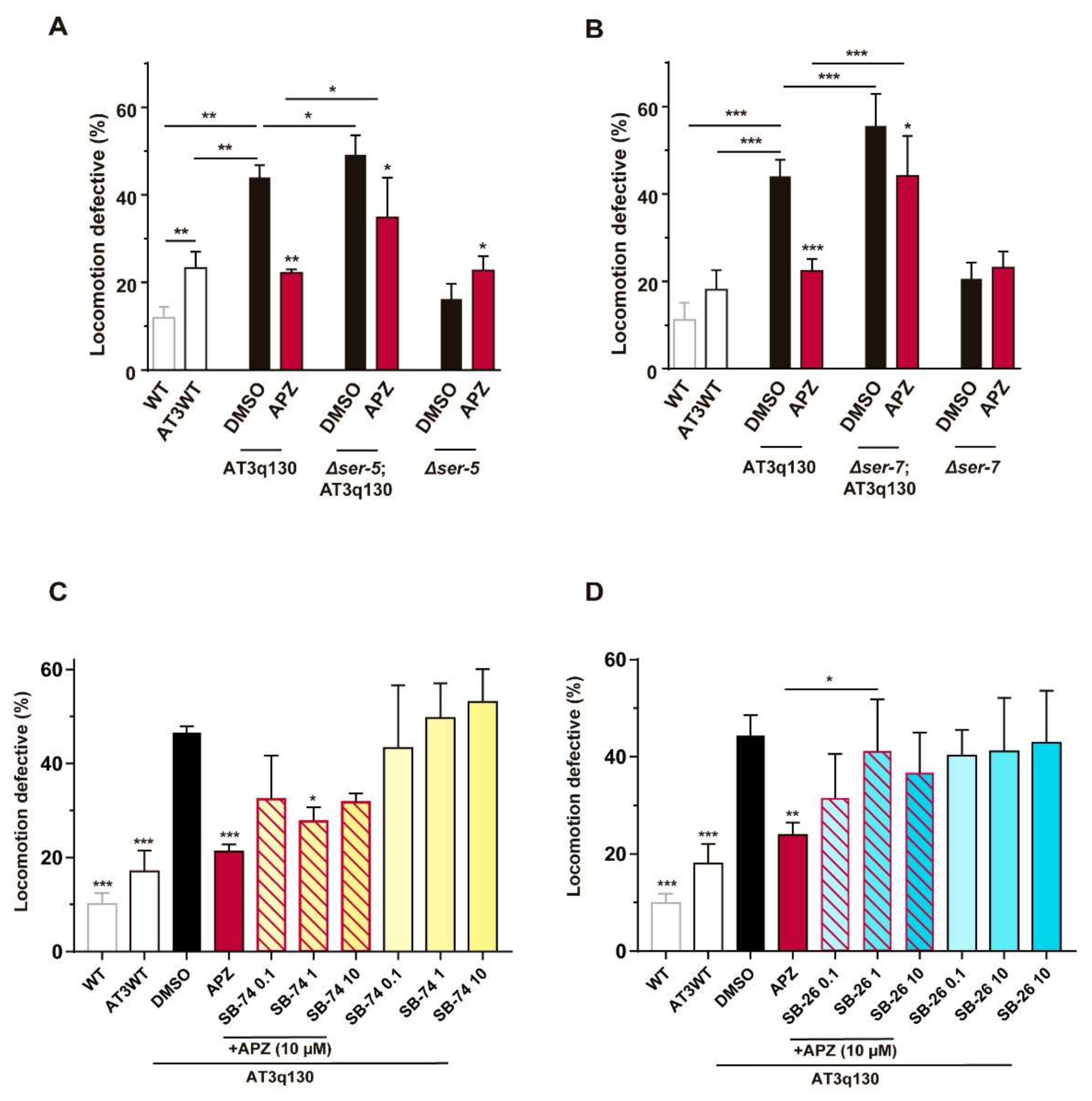 Biomedicines 10 00370 g005