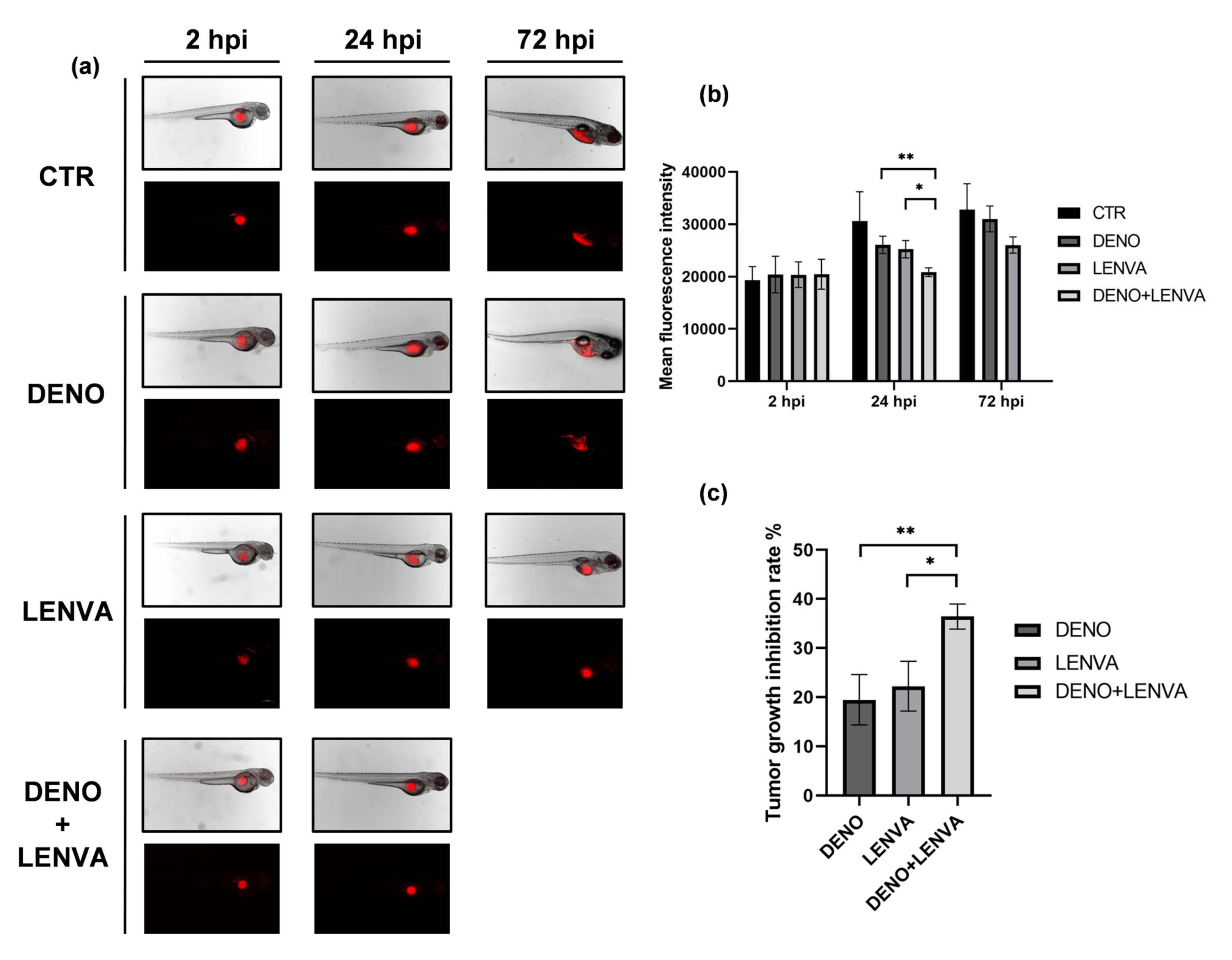 Biomedicines 10 00372 g005 550