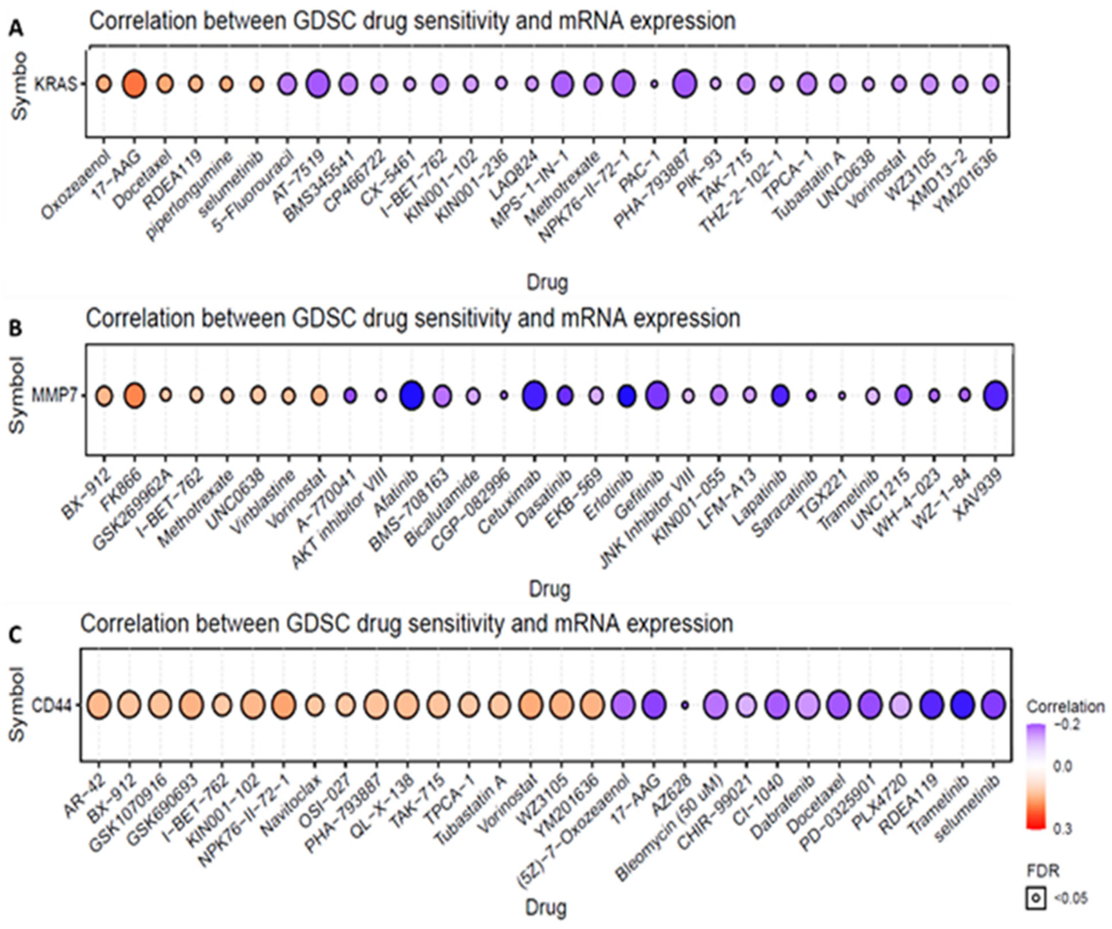 Biomedicines 10 00377 g004
