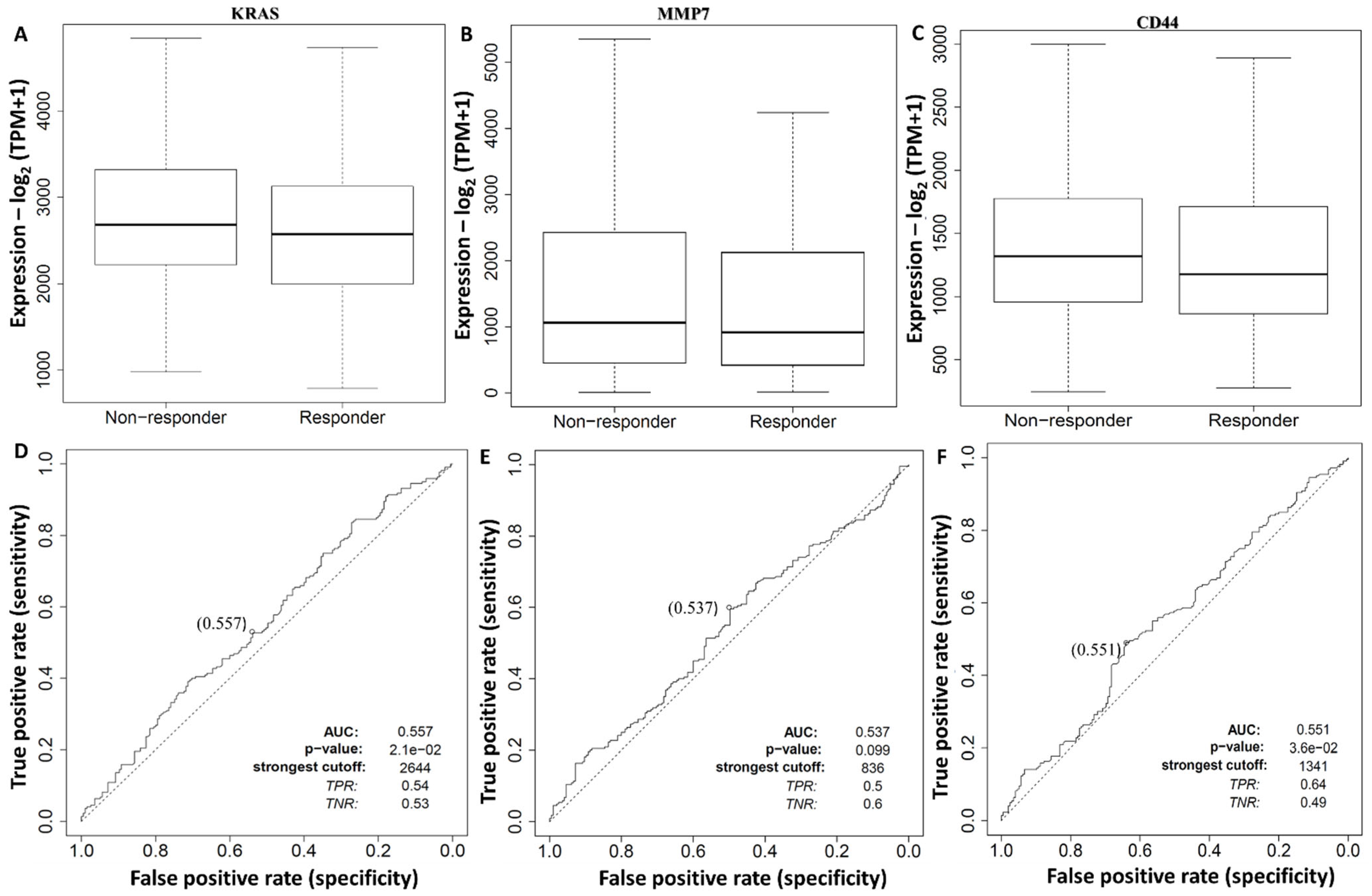 Biomedicines 10 00377 g005