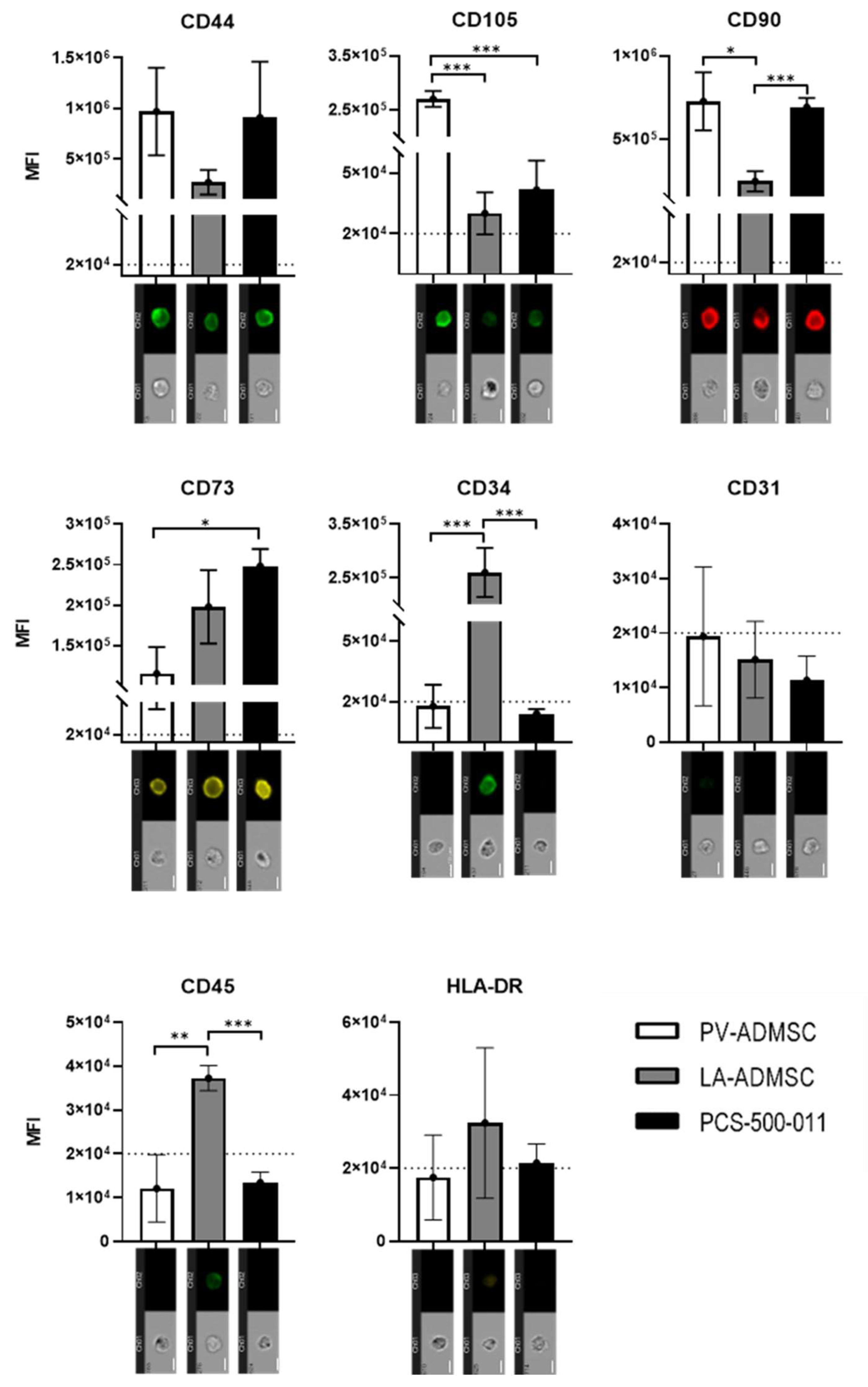 Biomedicines 10 00378 g003