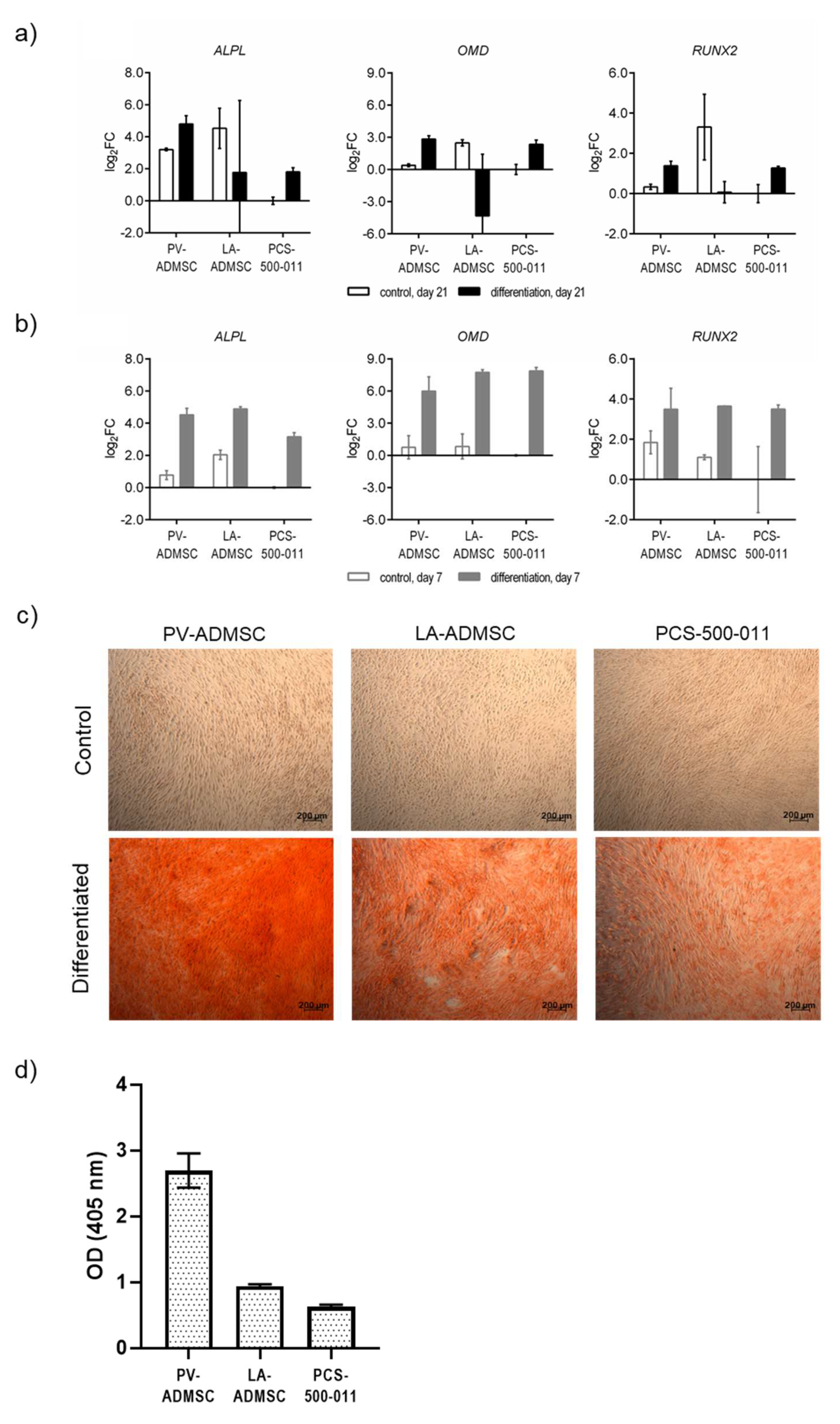 Biomedicines 10 00378 g005