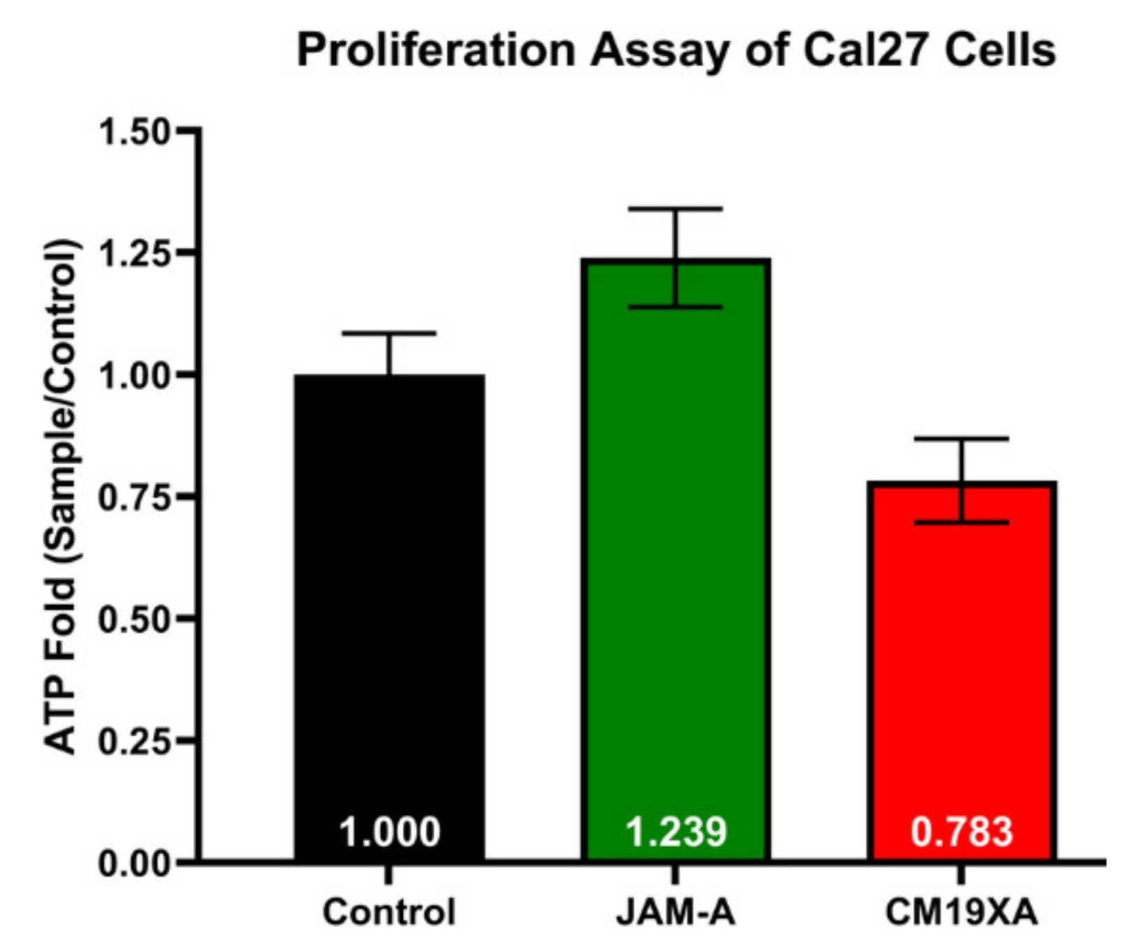 Biomedicines 10 00381 g002