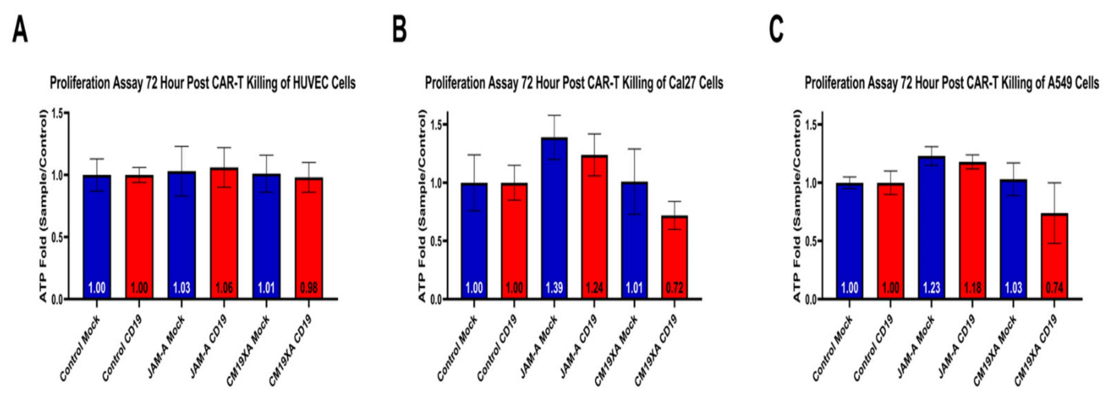 Biomedicines 10 00381 g005