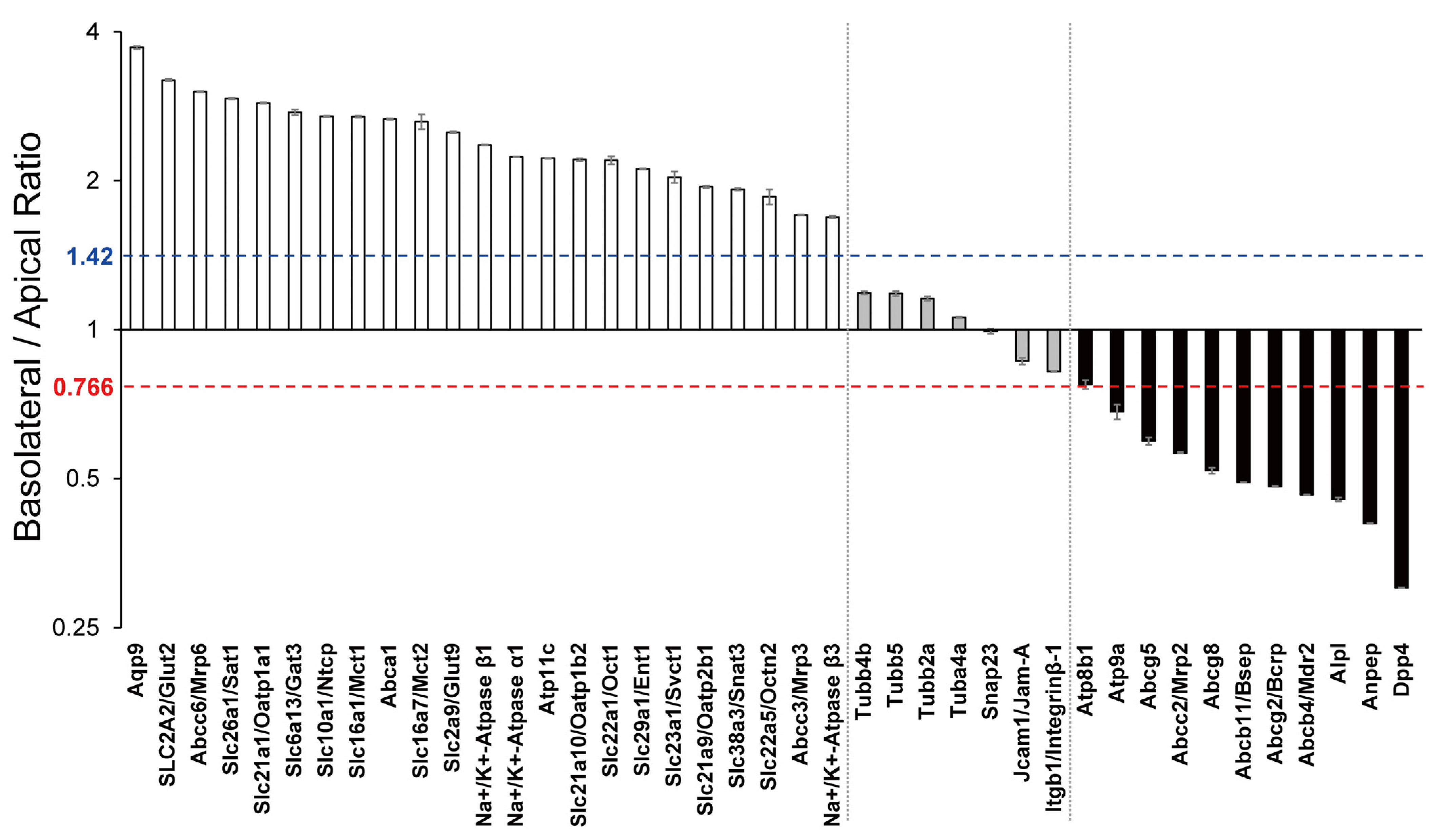Biomedicines 10 00383 g001 Biomedicines 10 00383 g001