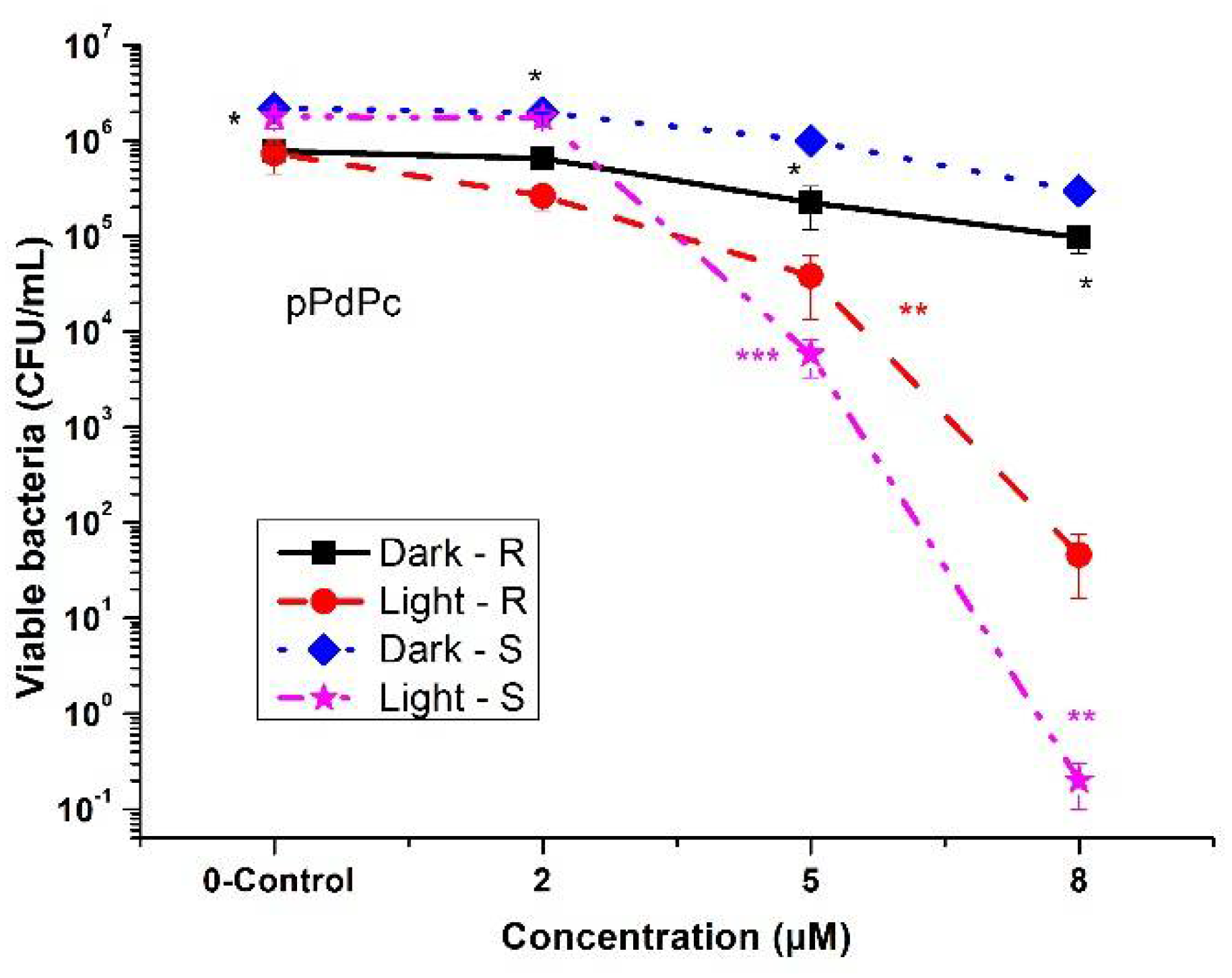 Biomedicines 10 00384 g002