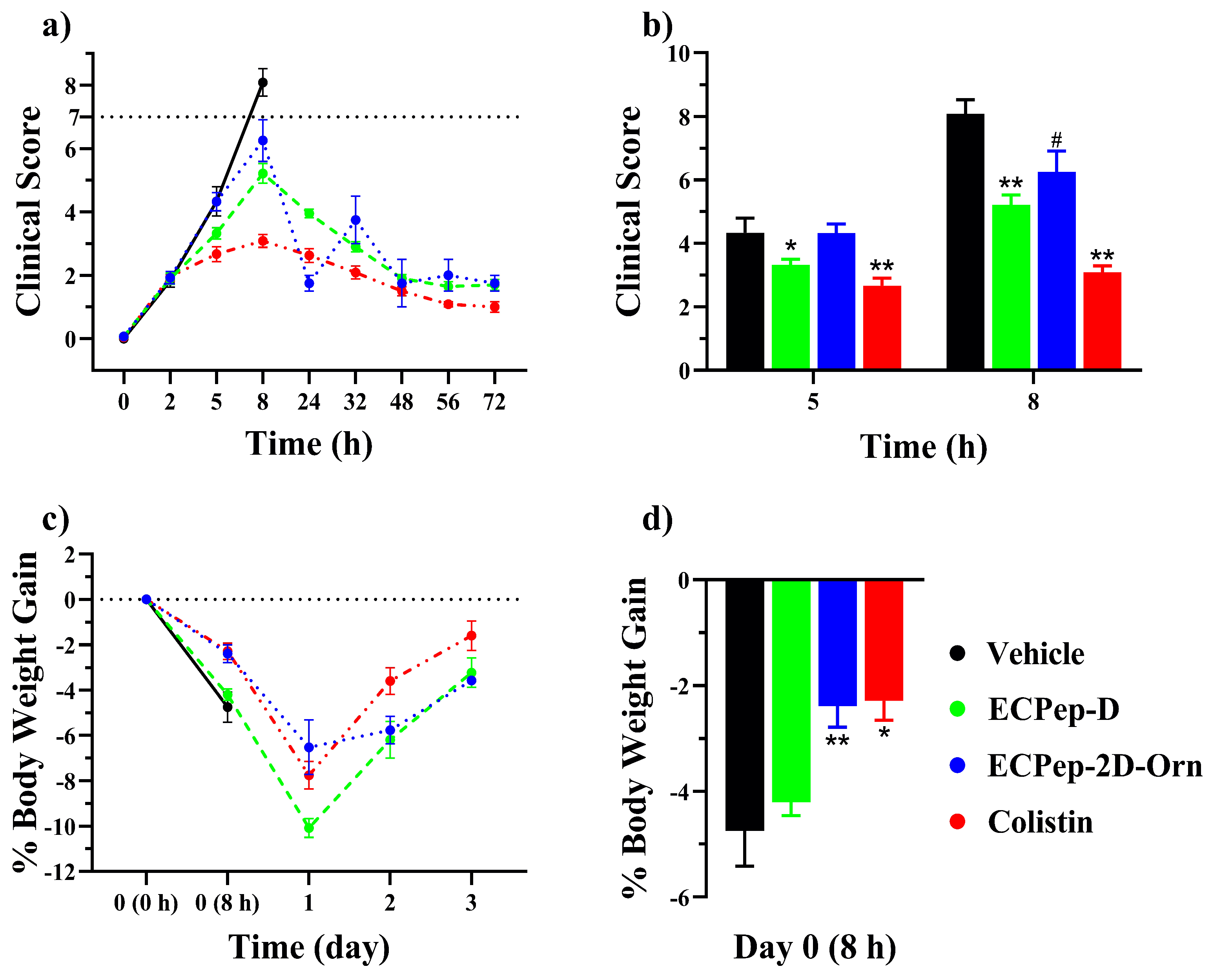 Biomedicines 10 00386 g006 Biomedicines 10 00386 g006