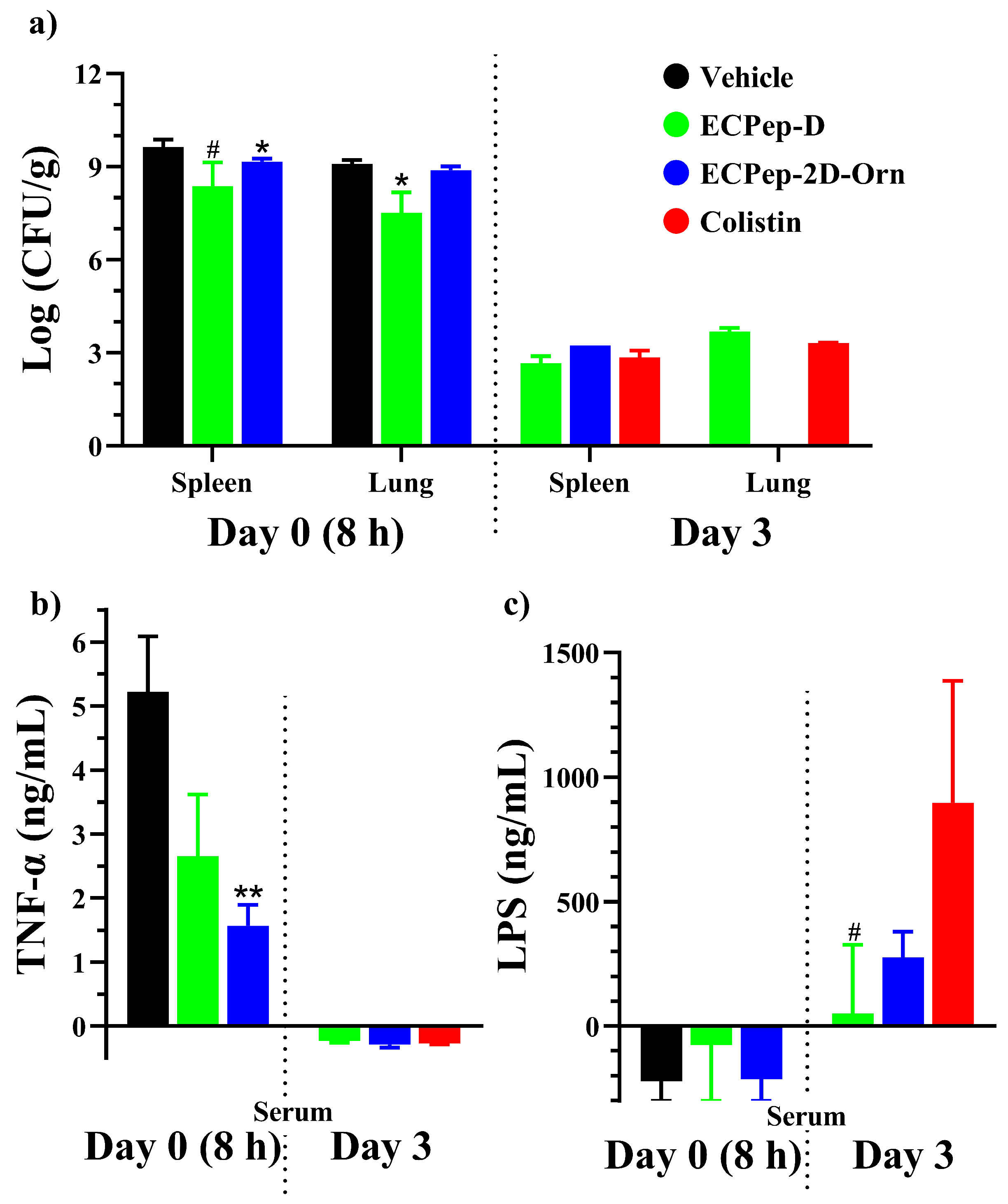 Biomedicines 10 00386 g007 Biomedicines 10 00386 g007