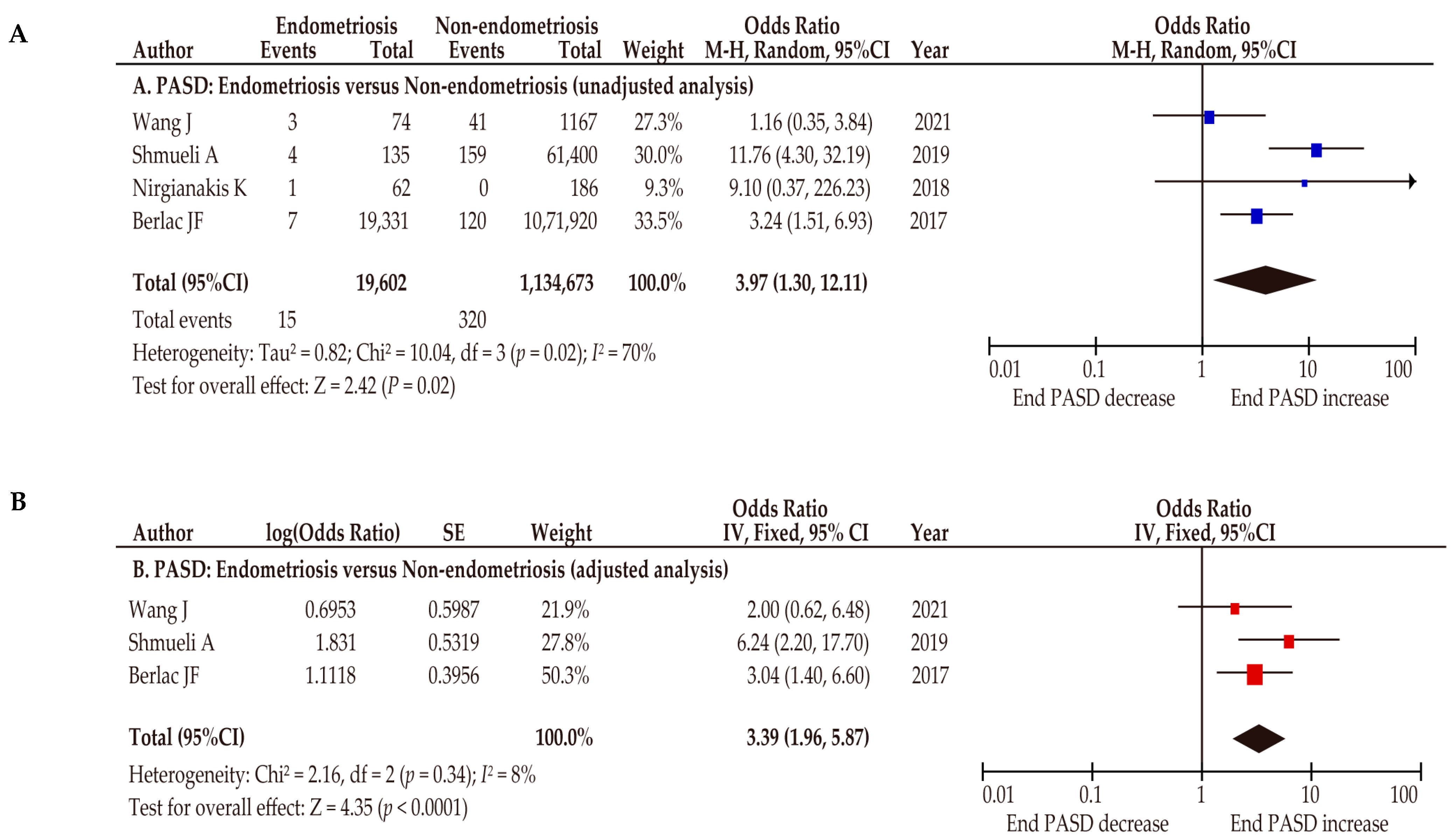 Biomedicines 10 00390 g002