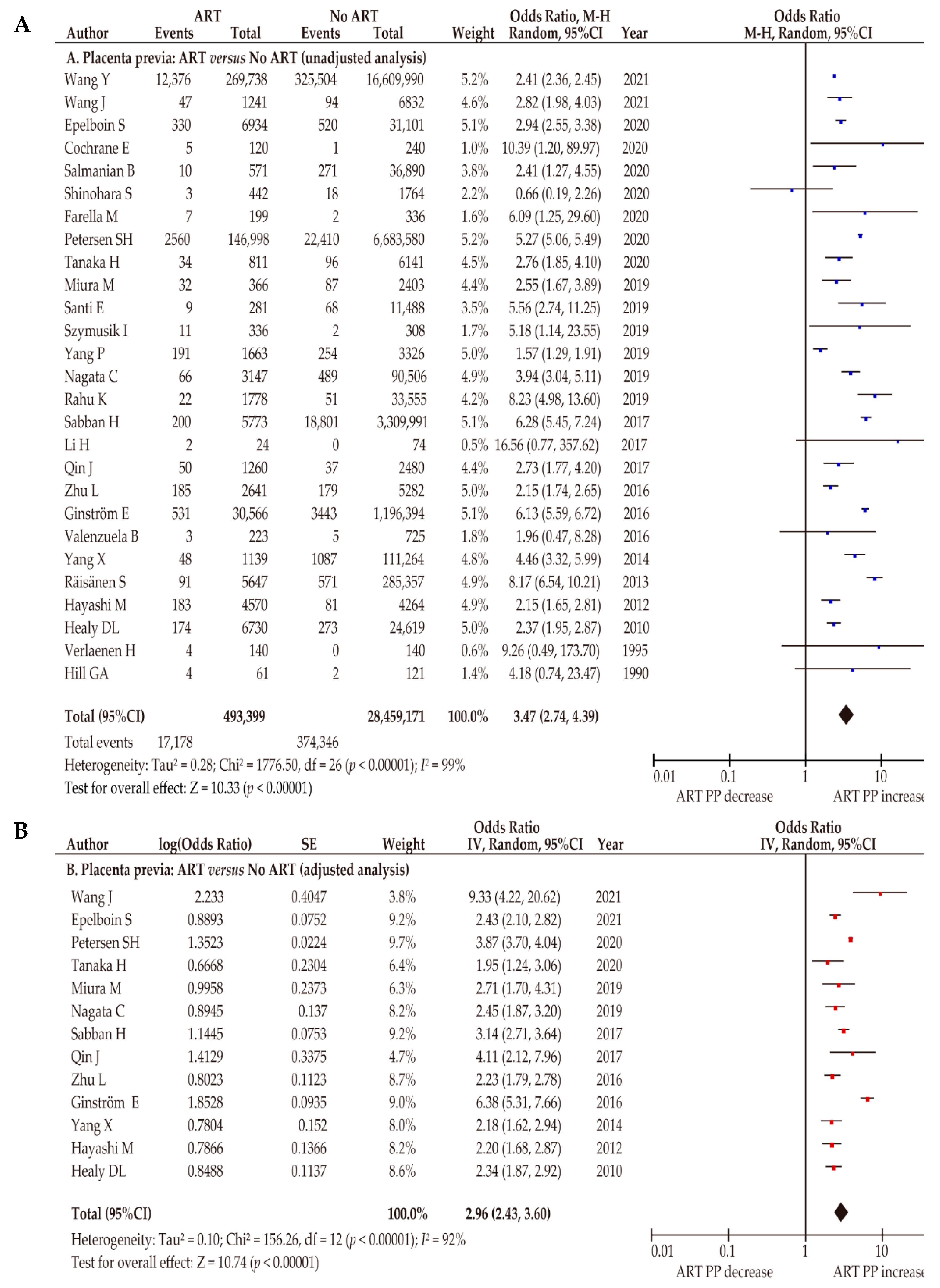 Biomedicines 10 00390 g003