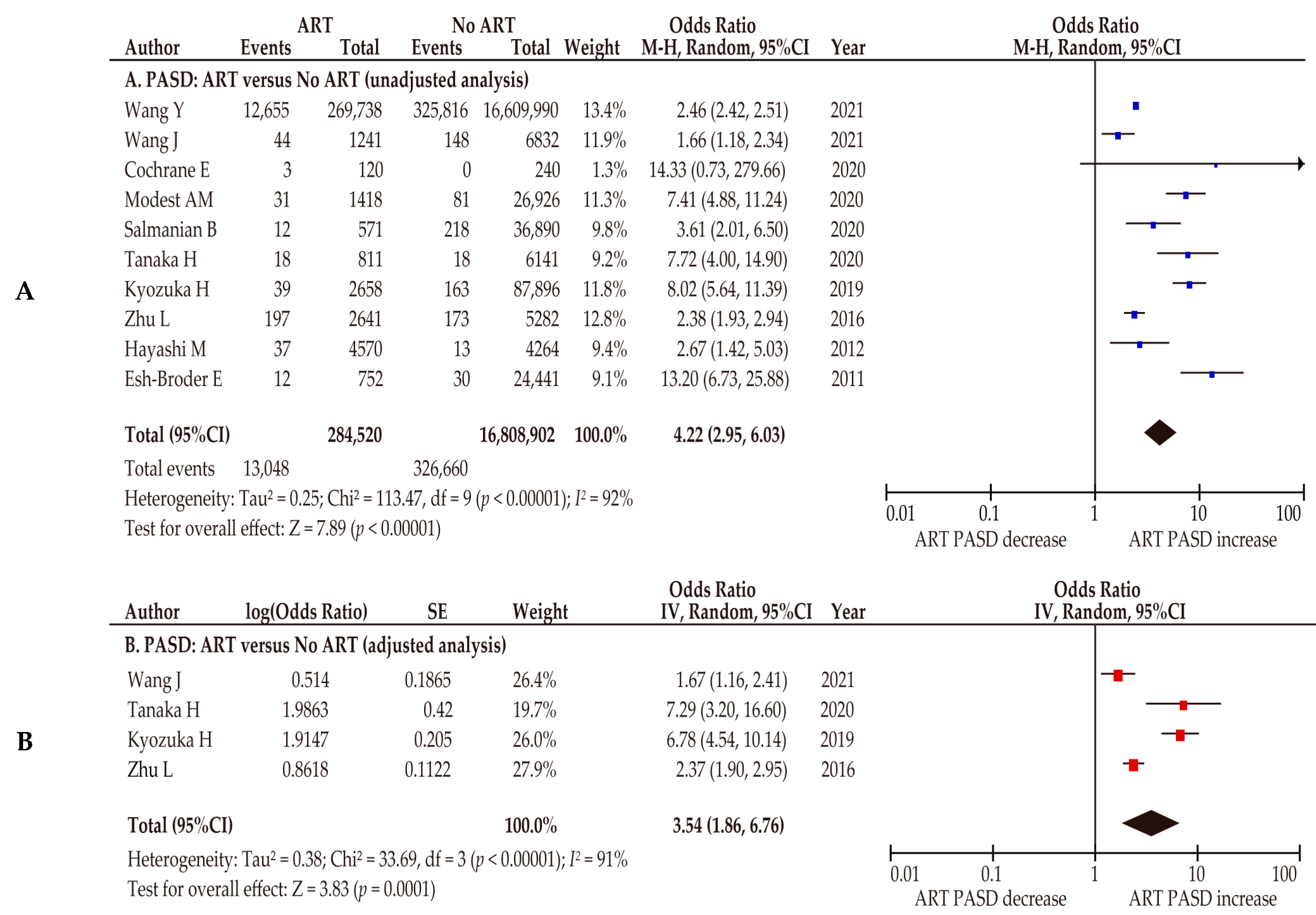 Biomedicines 10 00390 g005