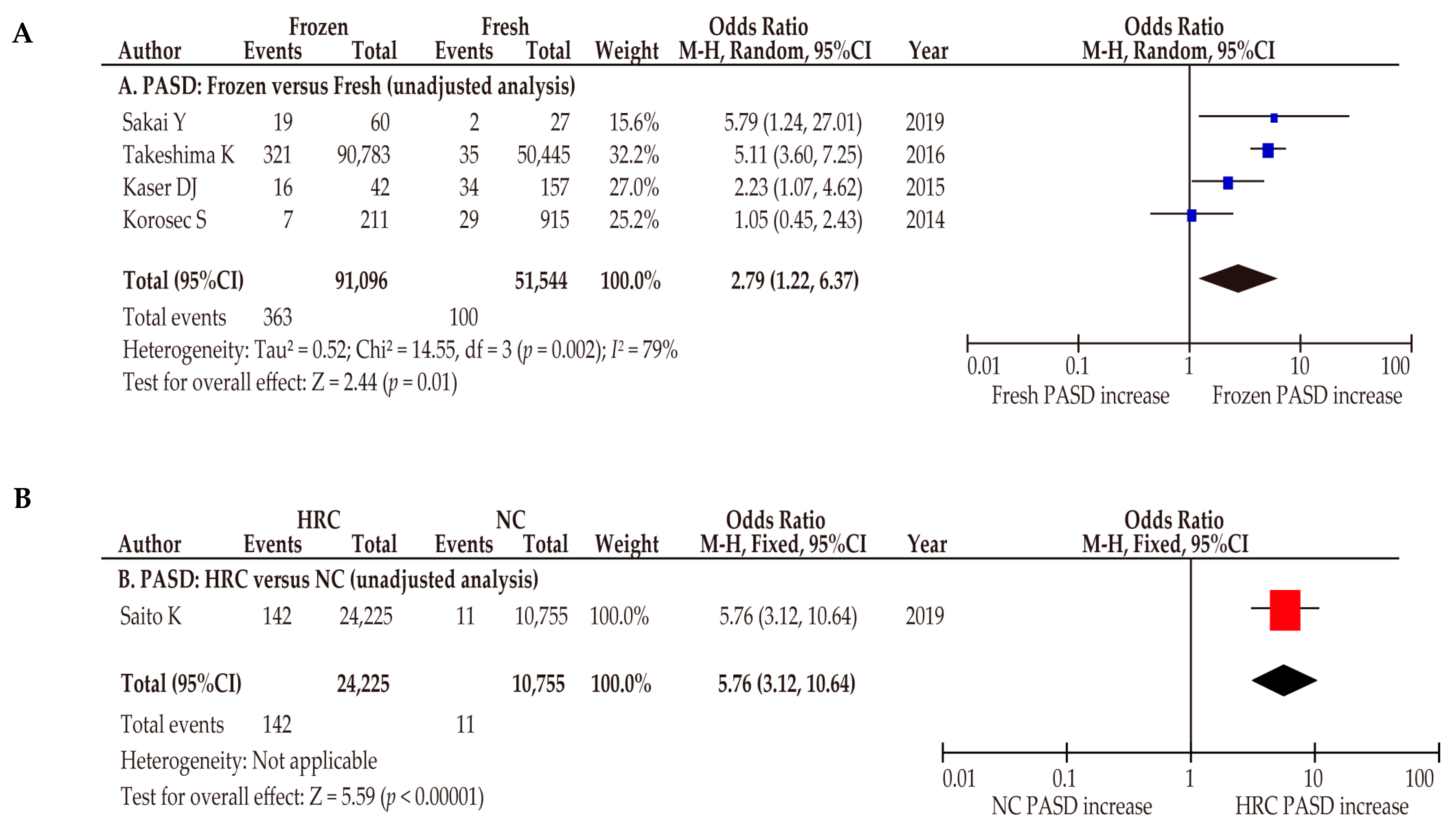 Biomedicines 10 00390 g006