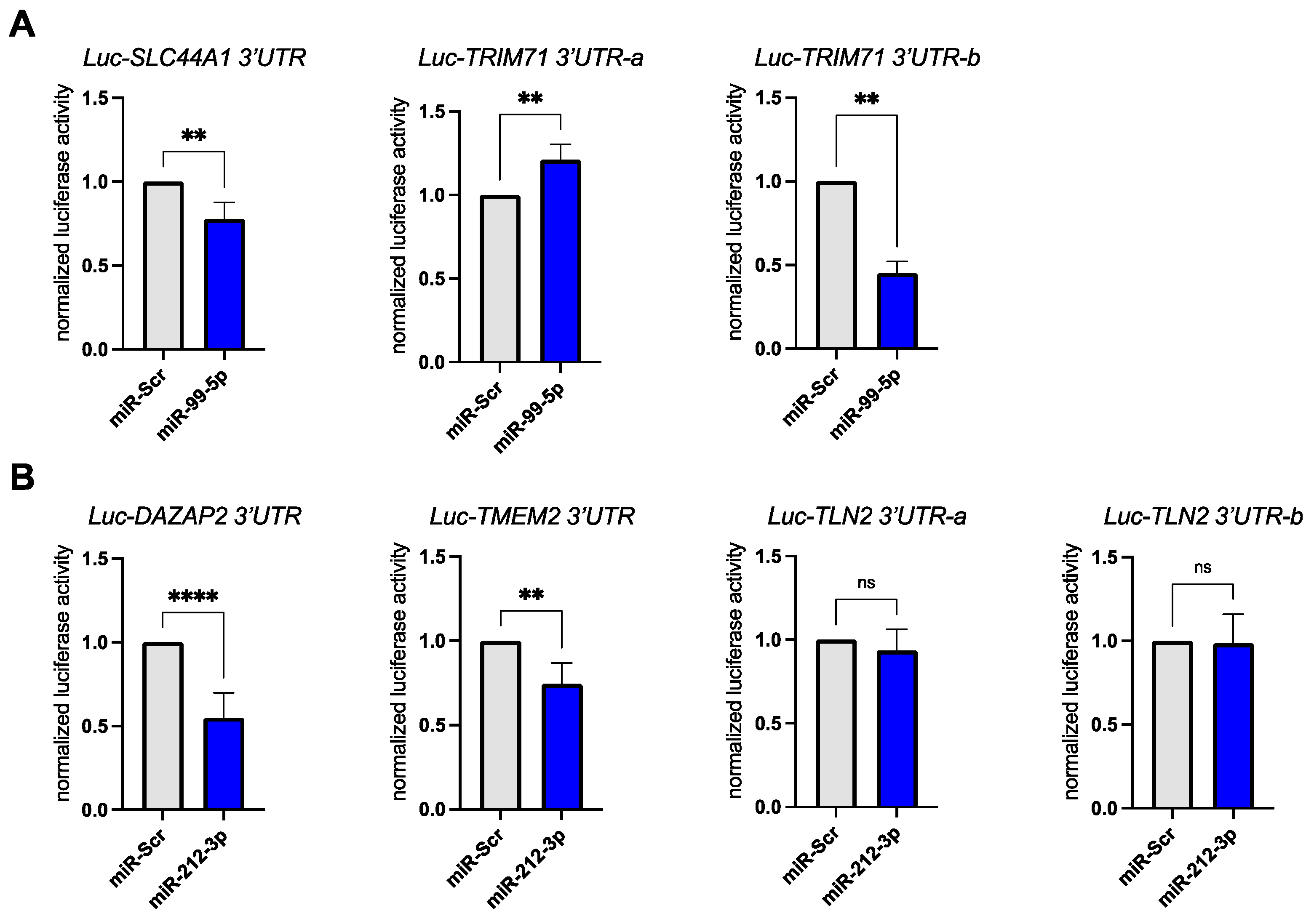Biomedicines 10 00391 g004