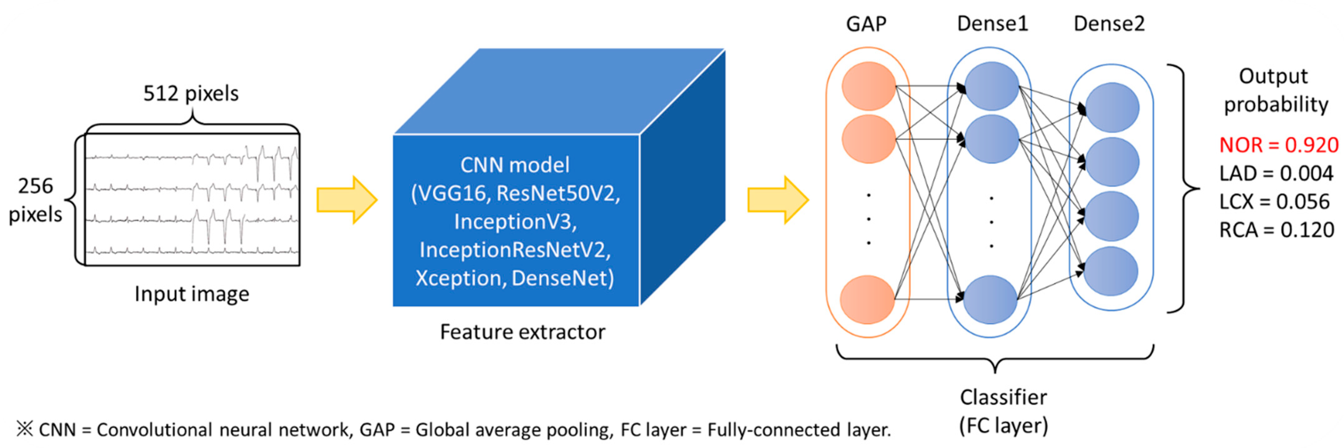 An Artificial Intelligence-Enabled ECG Algorithm for the Prediction and ...
