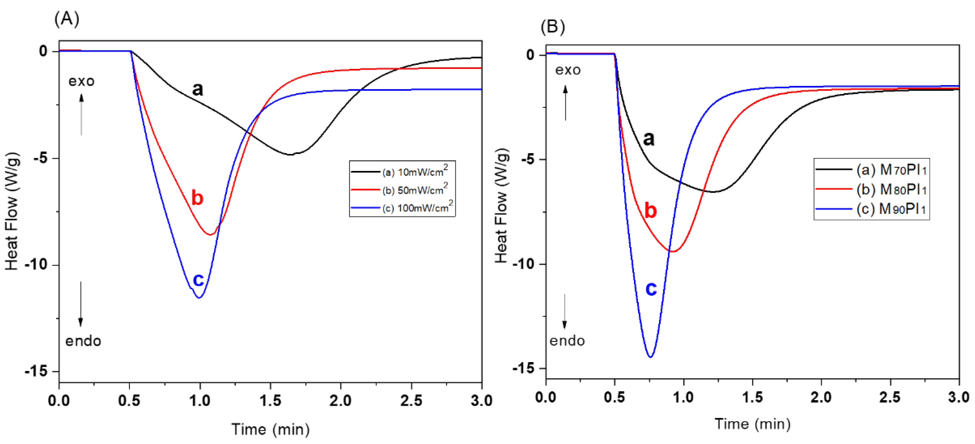 Biomedicines 10 00395 g003