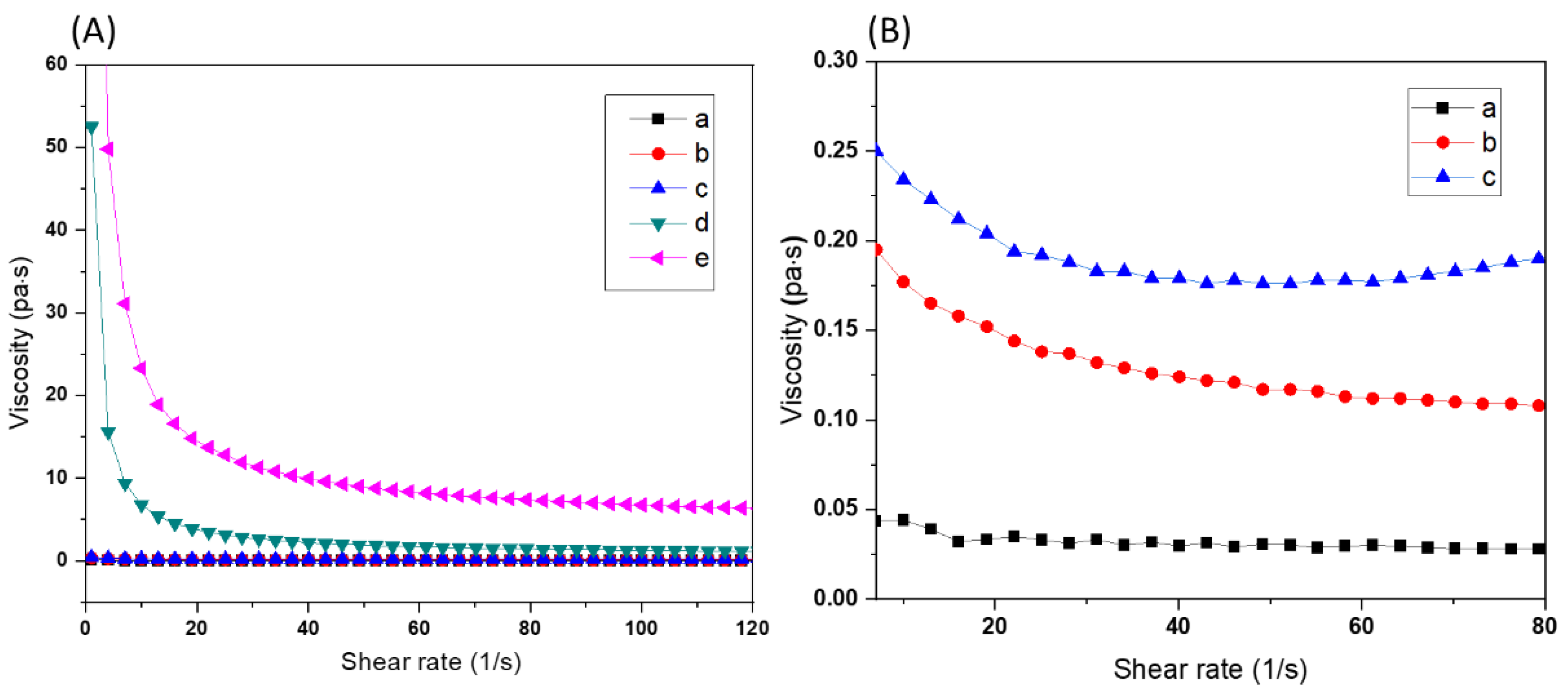 Biomedicines 10 00395 g005