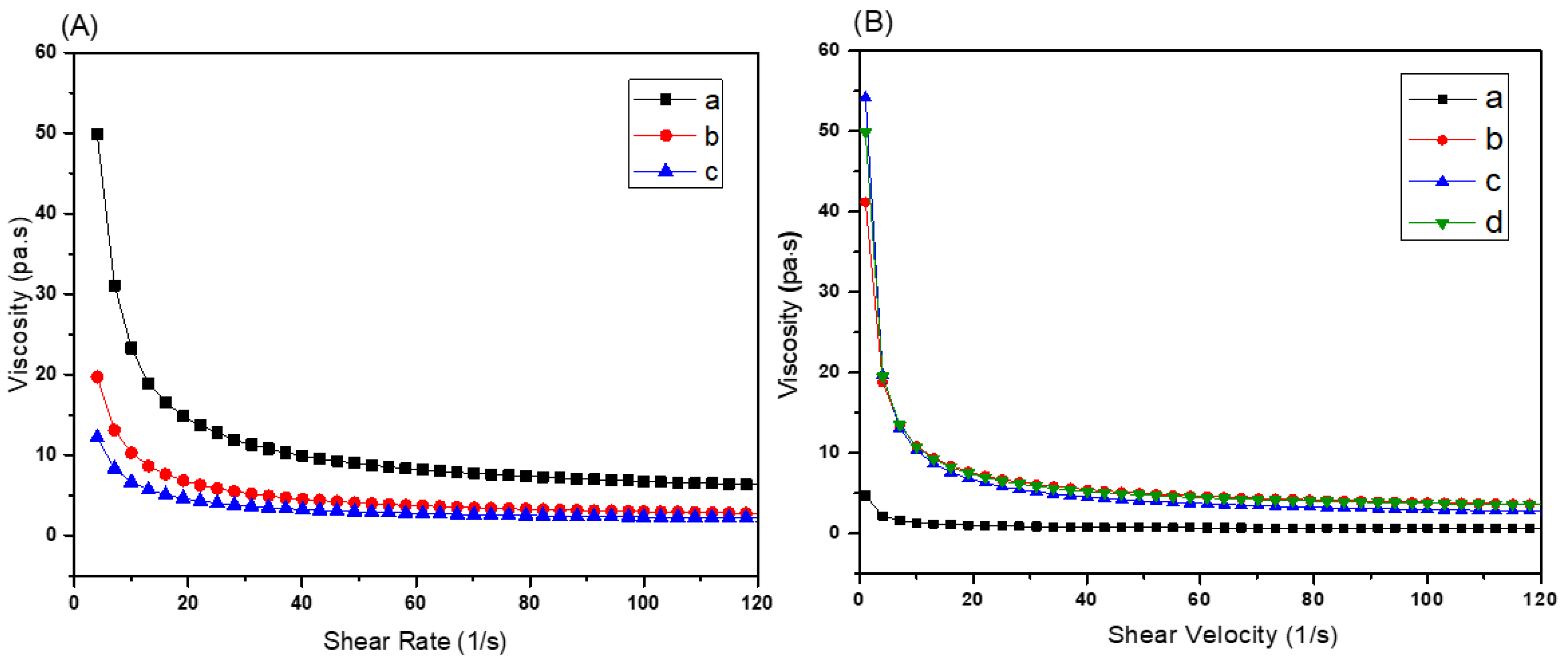 Biomedicines 10 00395 g006