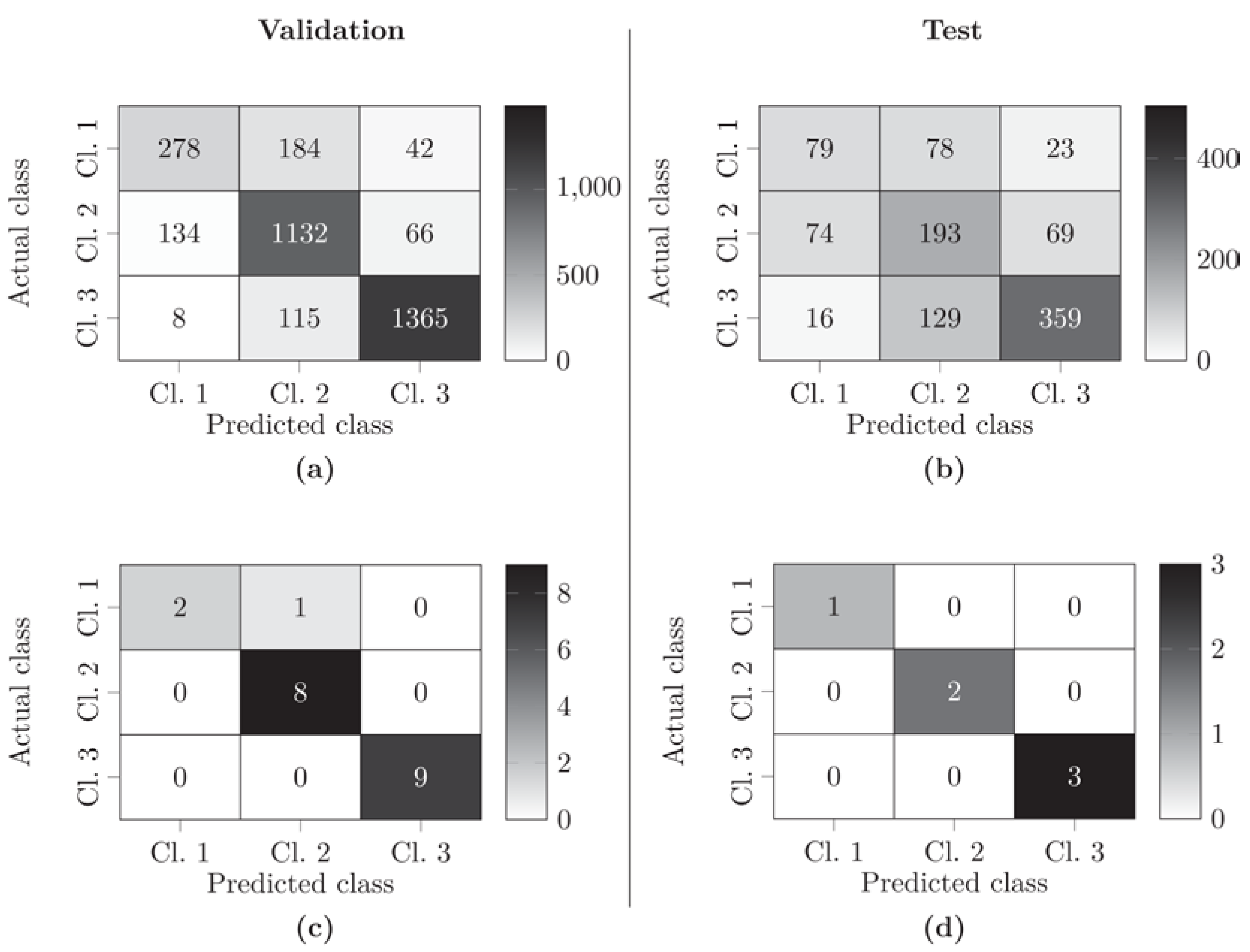 Biomedicines 10 00397 g003 550