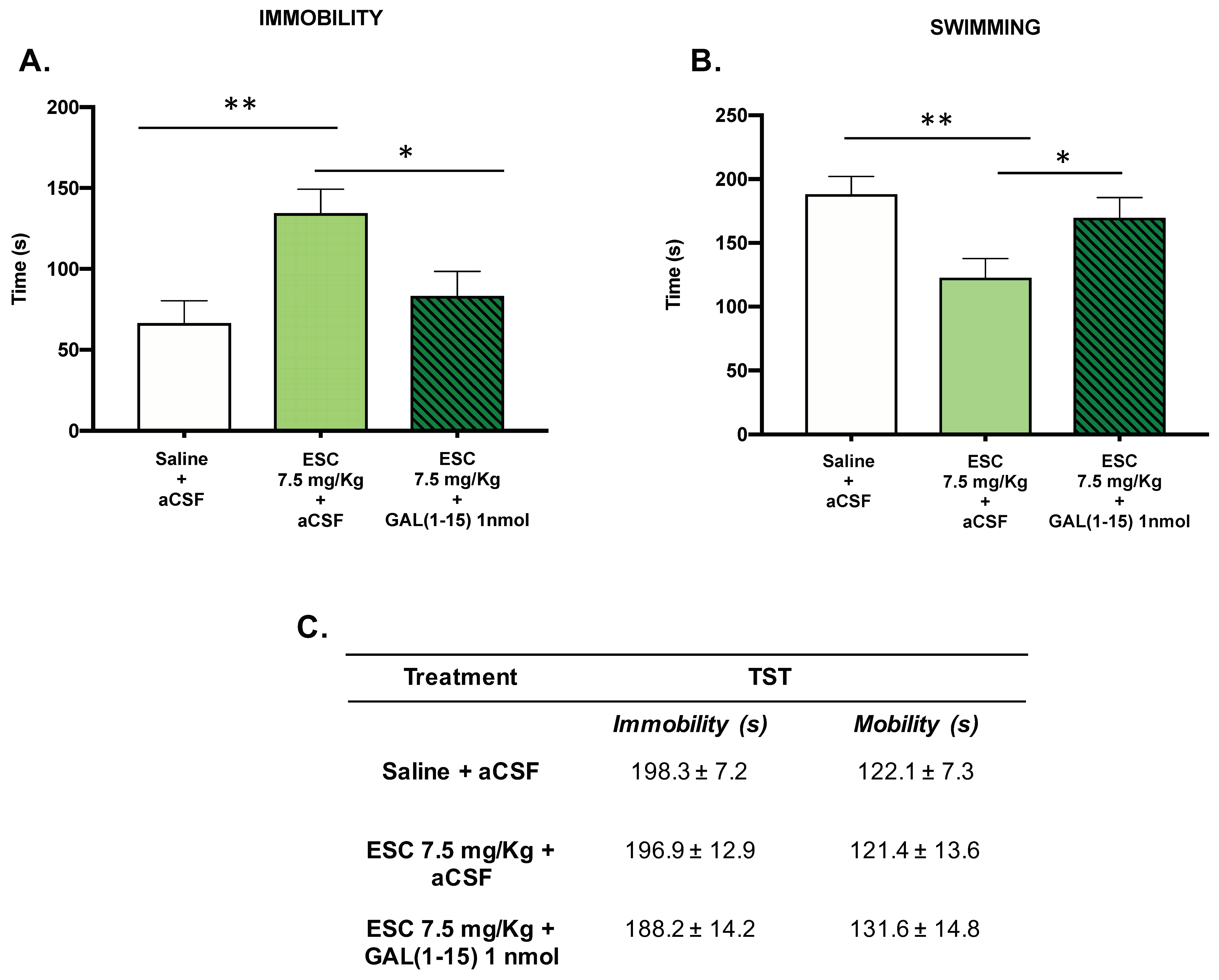 Biomedicines 10 00412 g004
