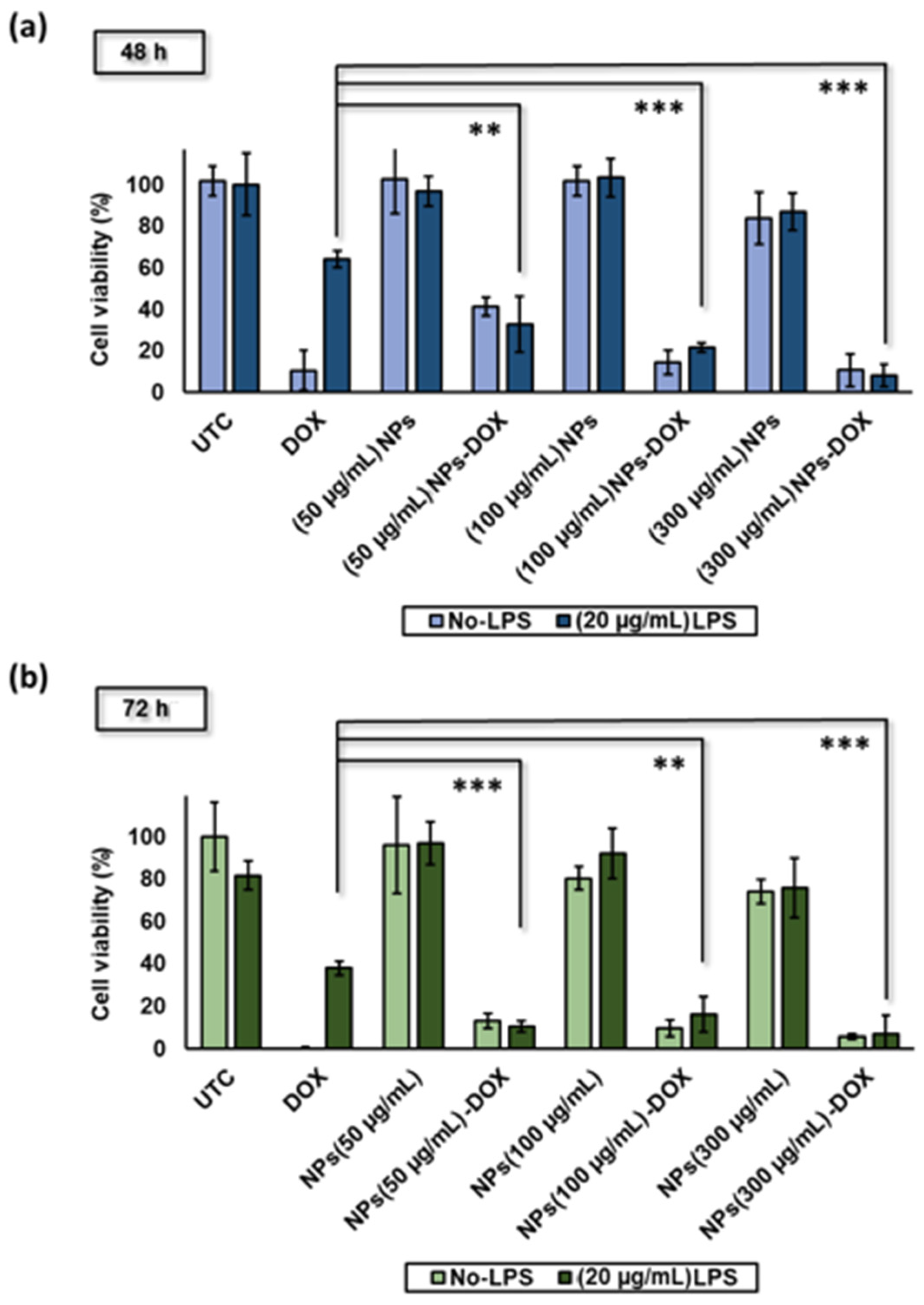 Biomedicines 10 00414 g004