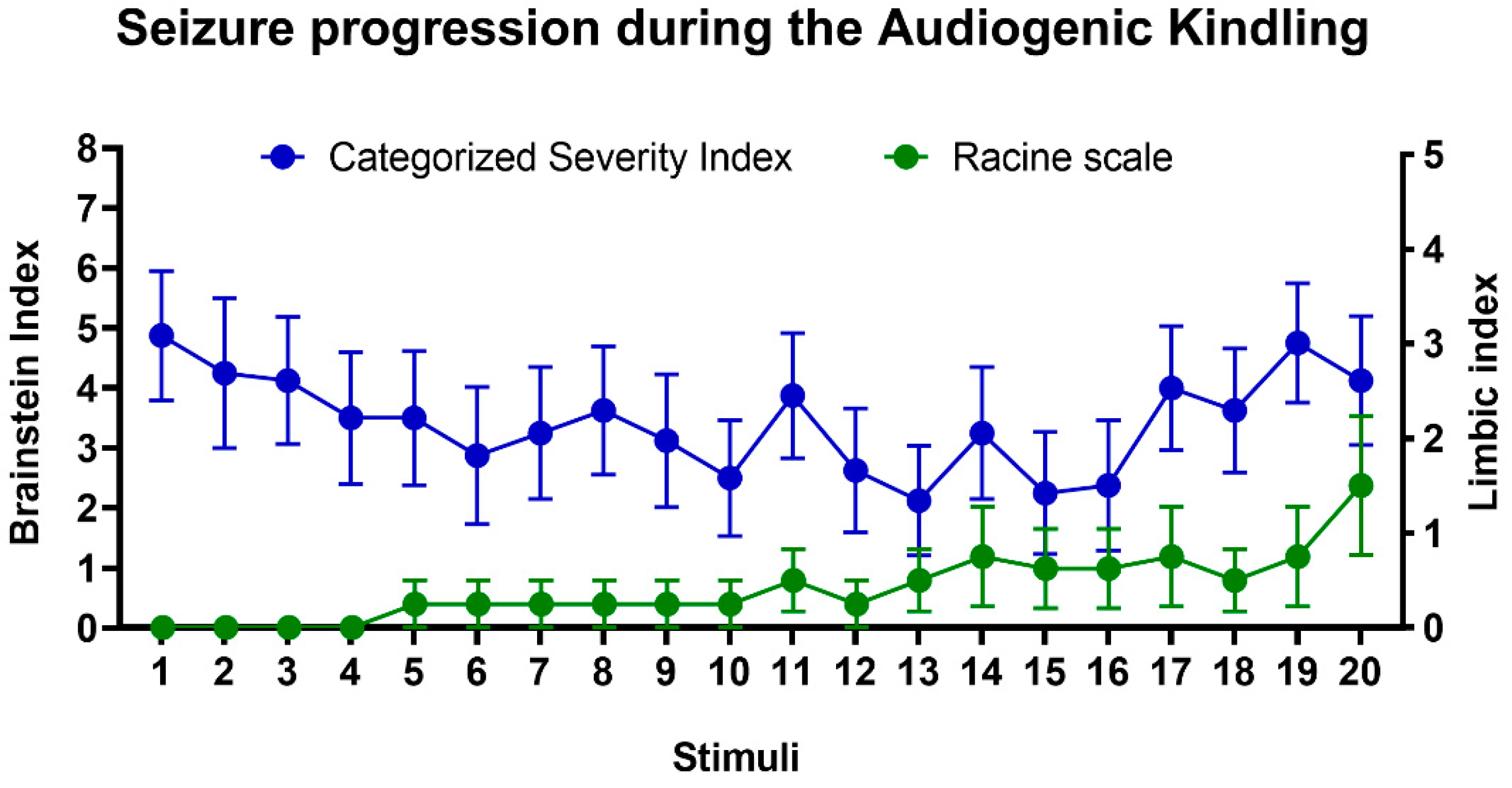 Biomedicines 10 00416 g002