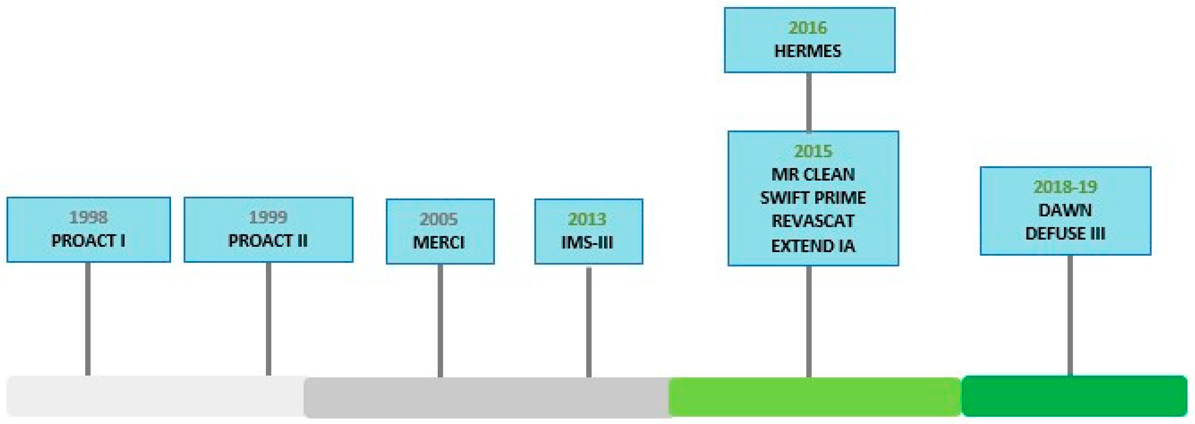 Biomedicines 10 00418 g002 550