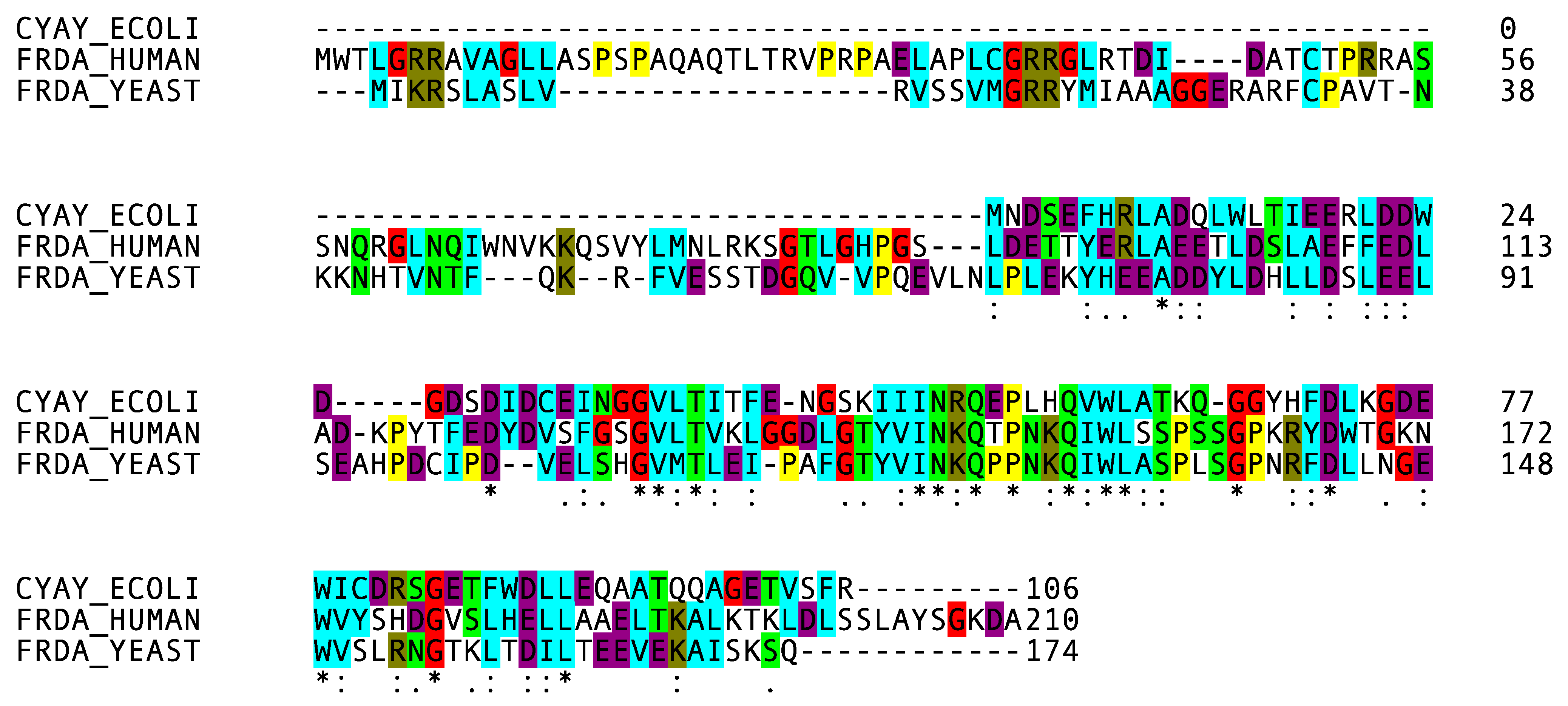 Biomedicines 10 00425 g003
