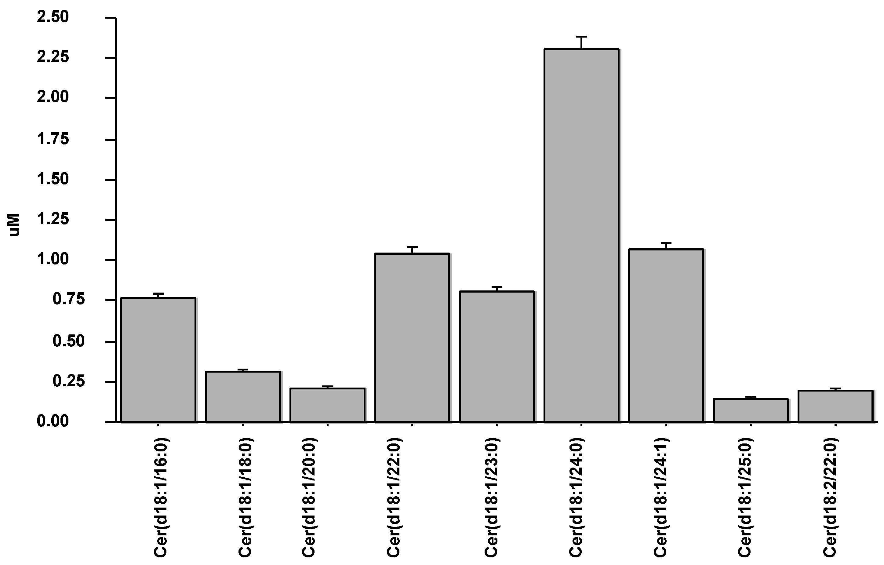 Biomedicines 10 00429 g001