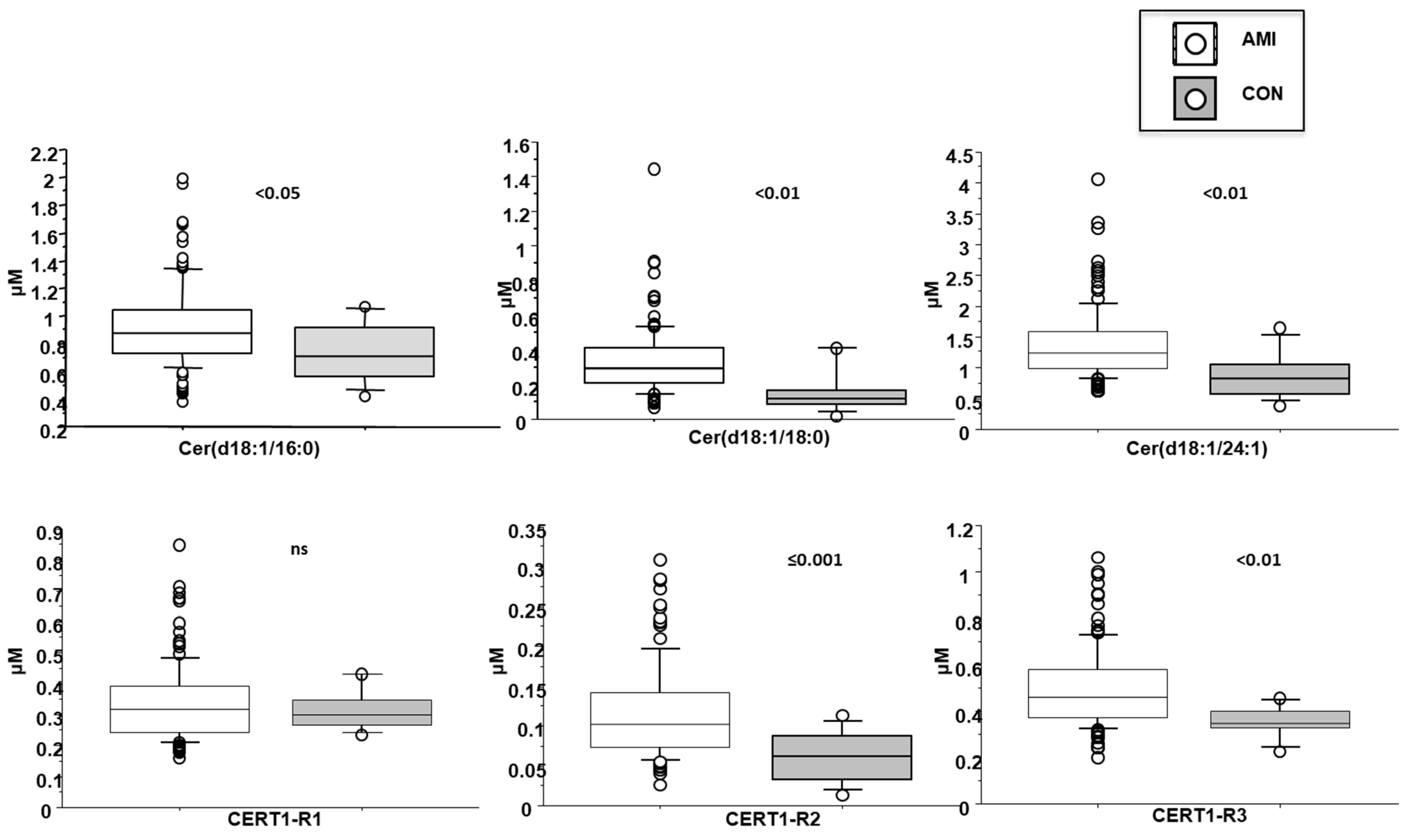 Biomedicines 10 00429 g003