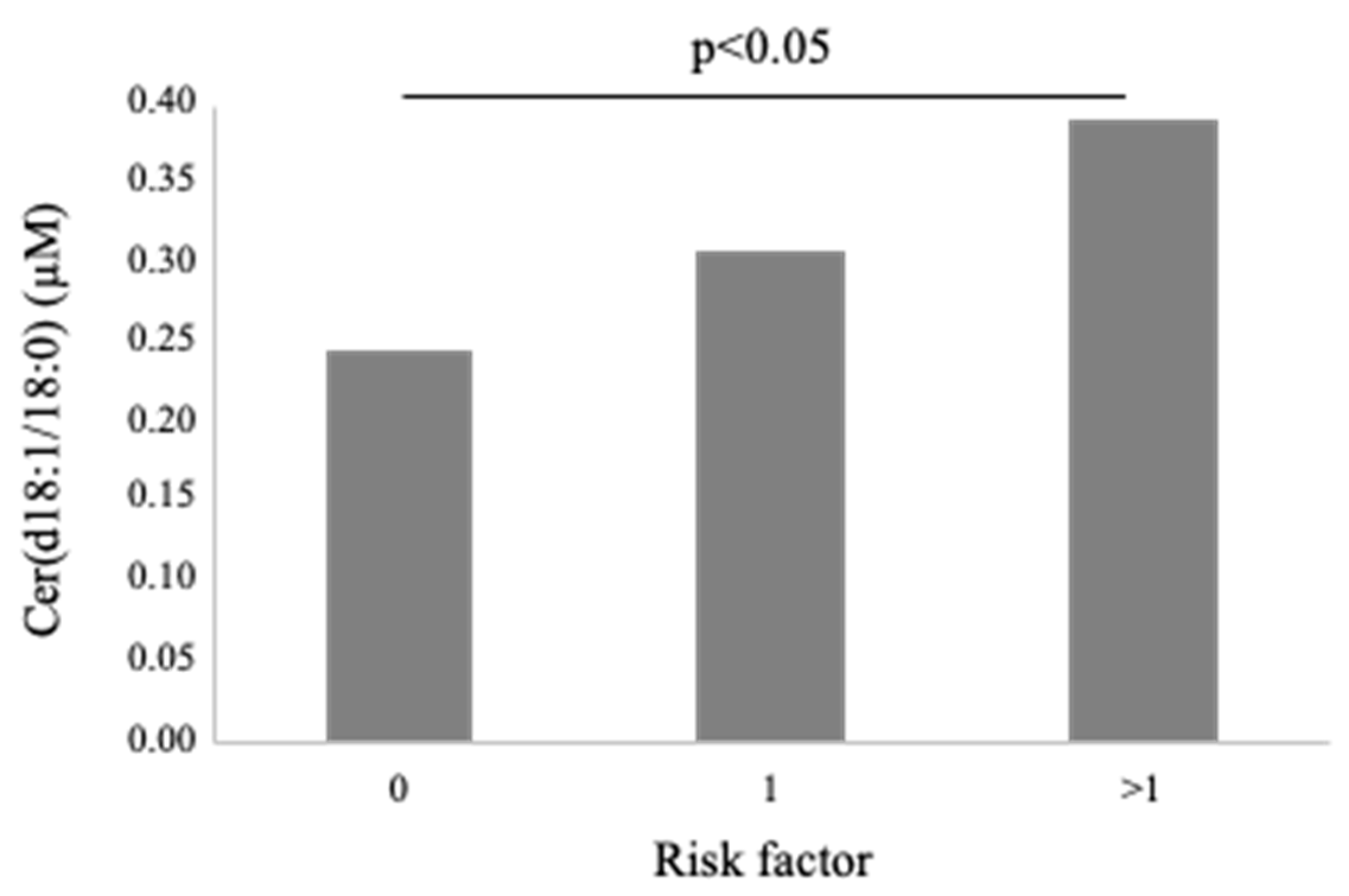 Biomedicines 10 00429 g005