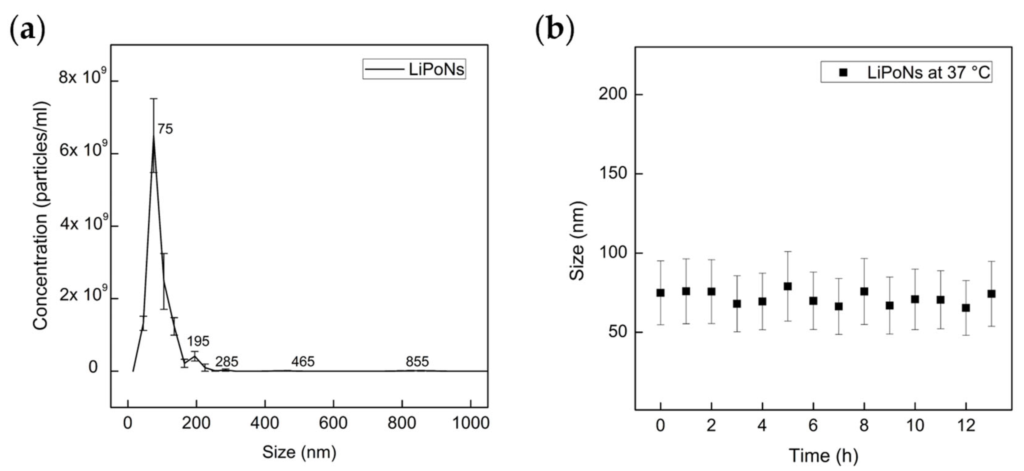 Biomedicines 10 00438 g004 Biomedicines 10 00438 g004