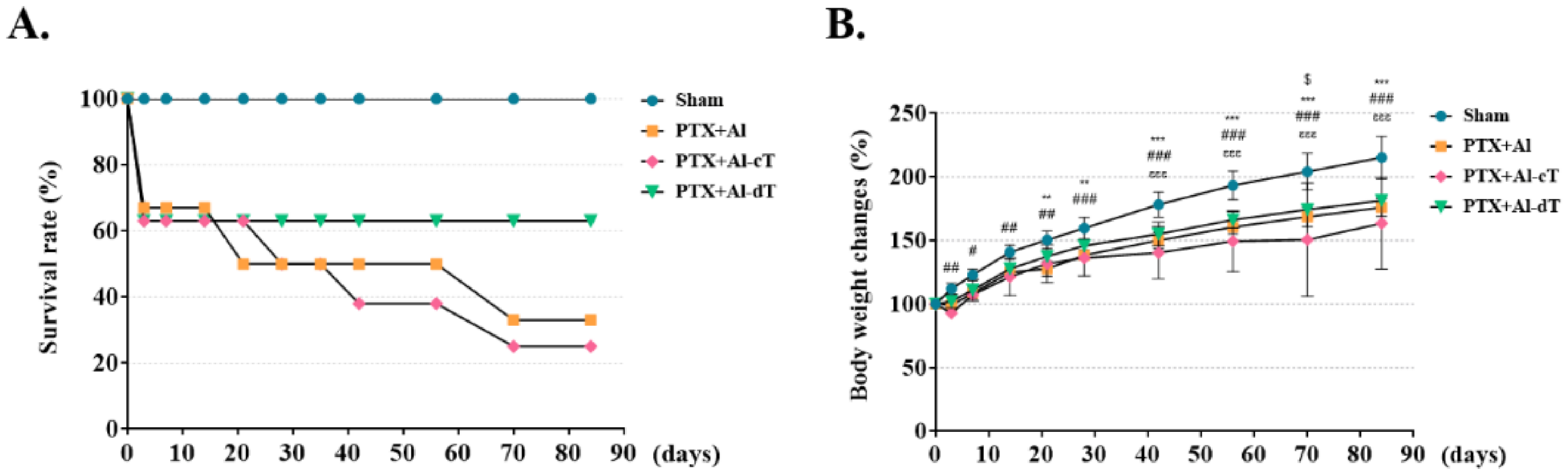 Biomedicines 10 00440 g005 550