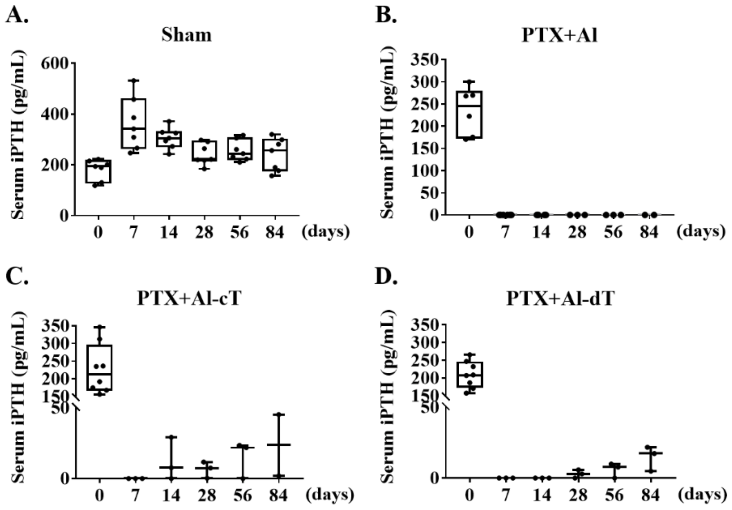 Biomedicines 10 00440 g006 550