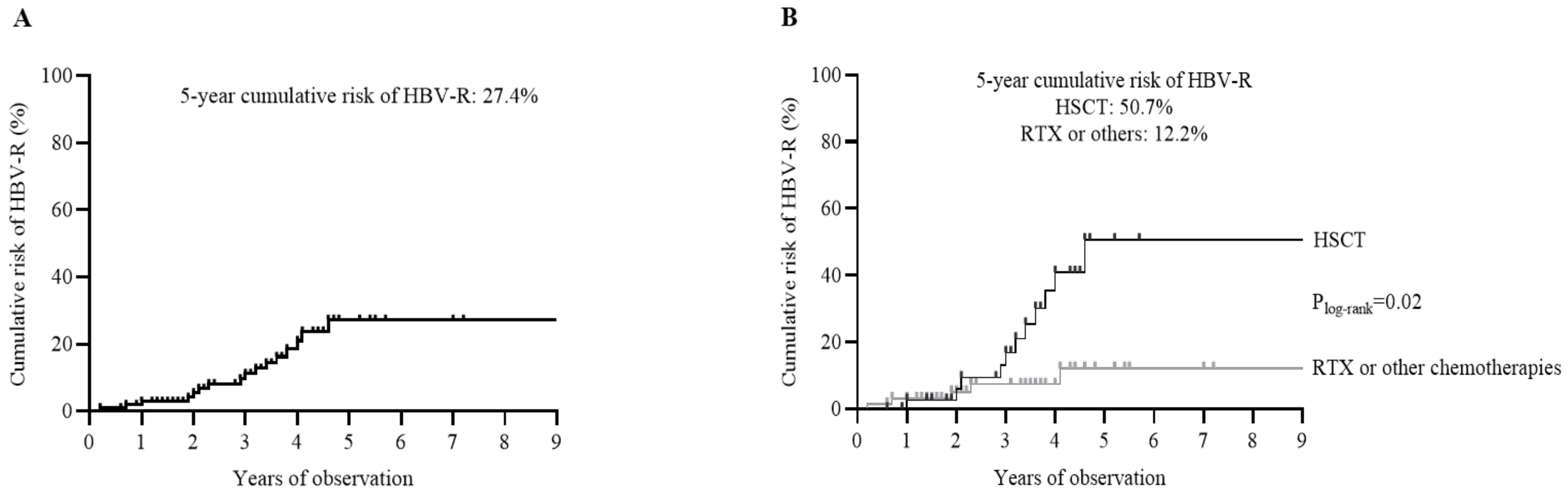 Biomedicines 10 00443 g001 Biomedicines 10 00443 g001