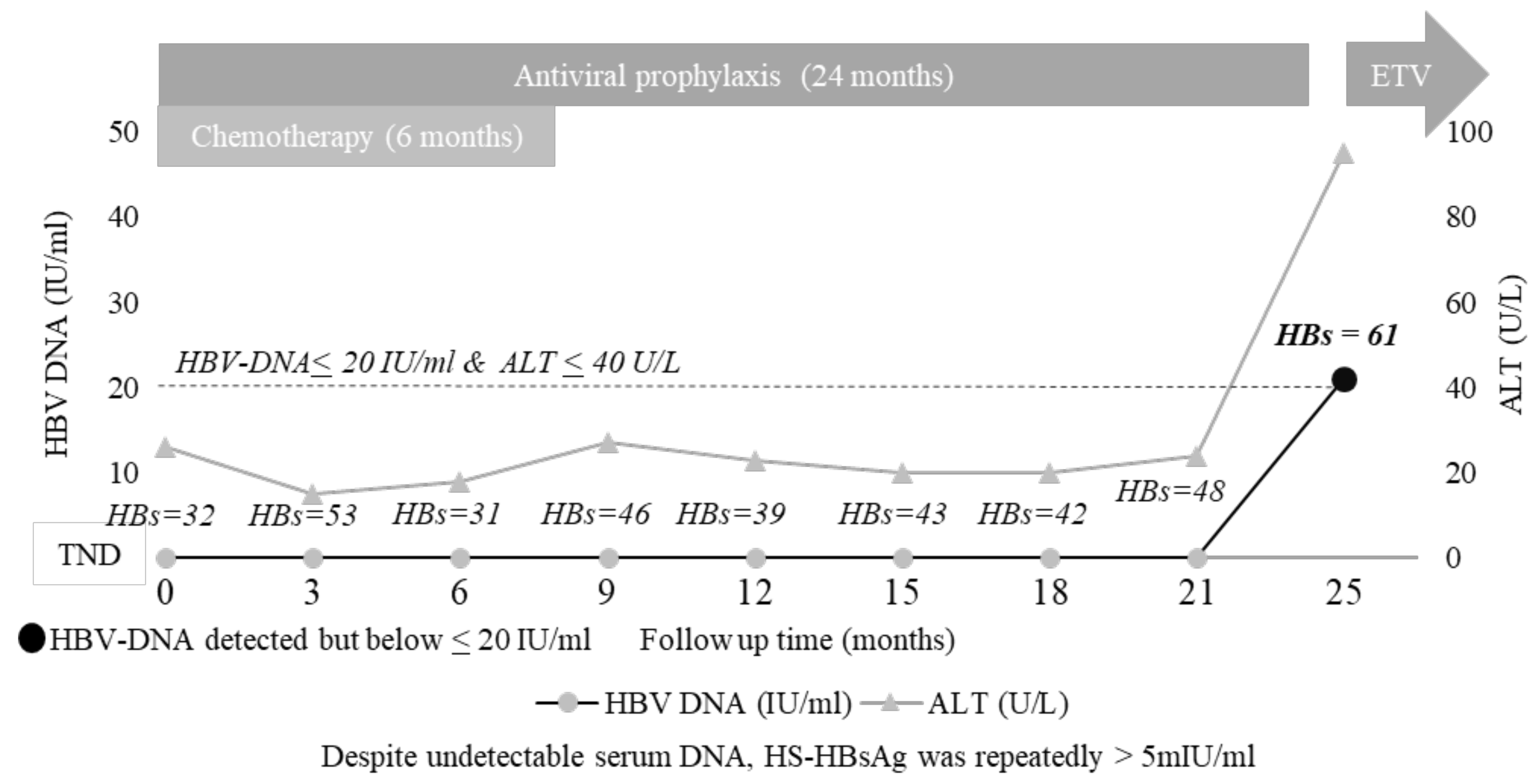 Biomedicines 10 00443 g003 Biomedicines 10 00443 g003