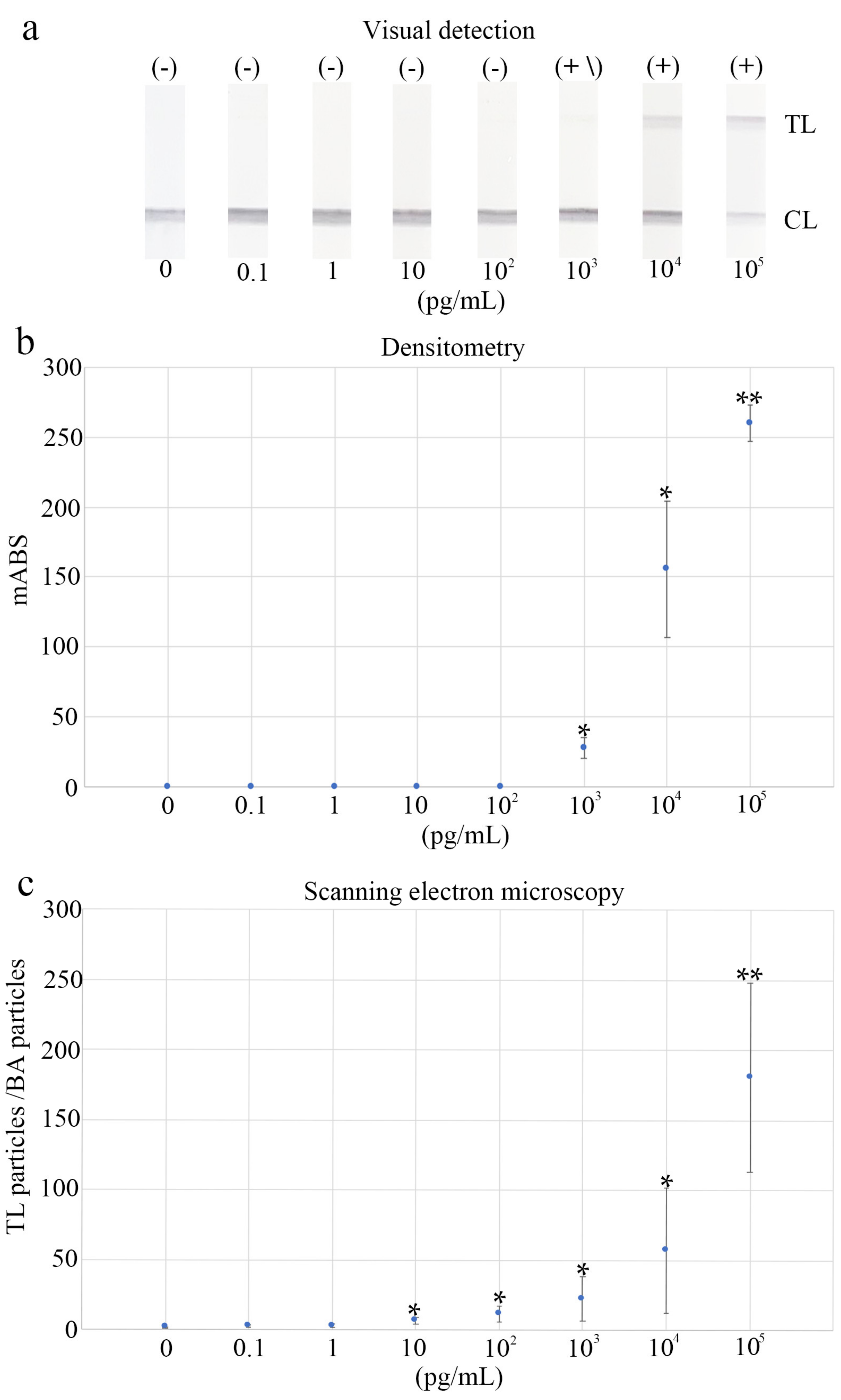 Biomedicines 10 00447 g003