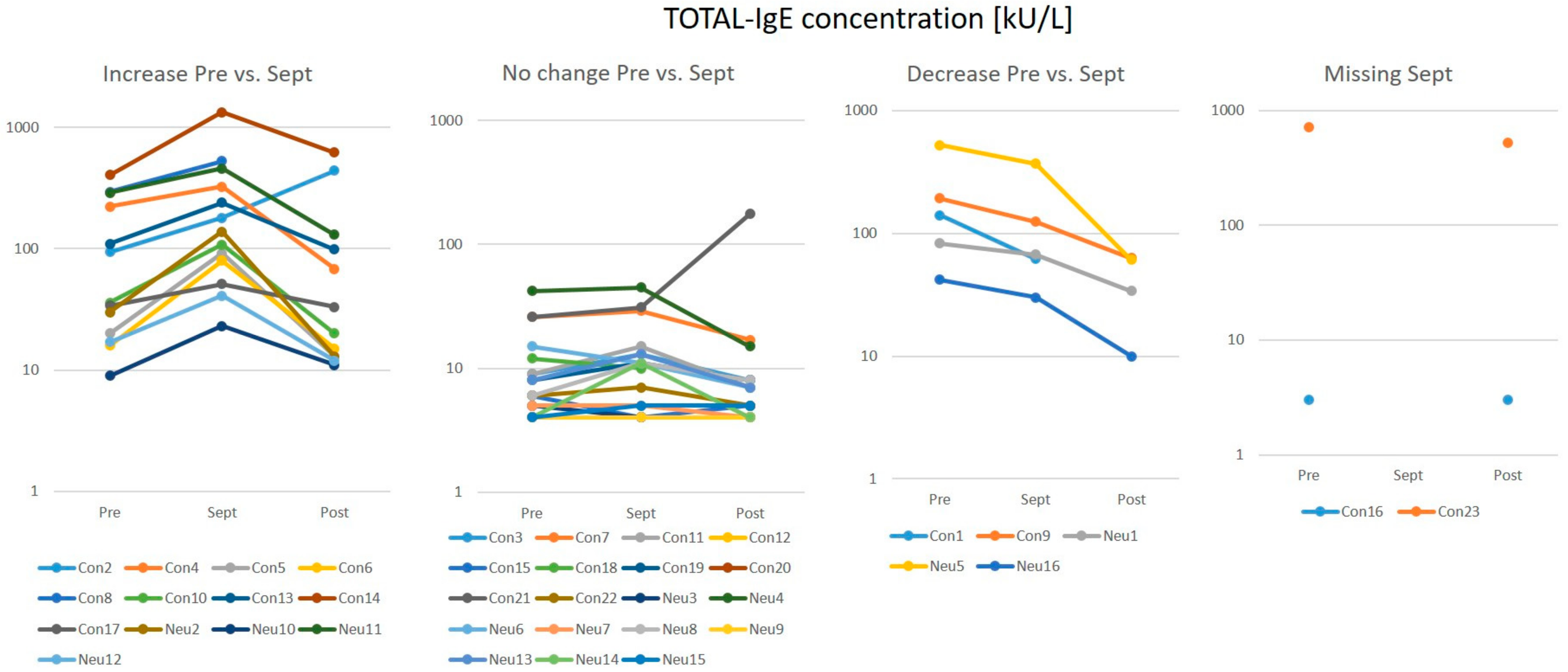 Biomedicines 10 00448 g001