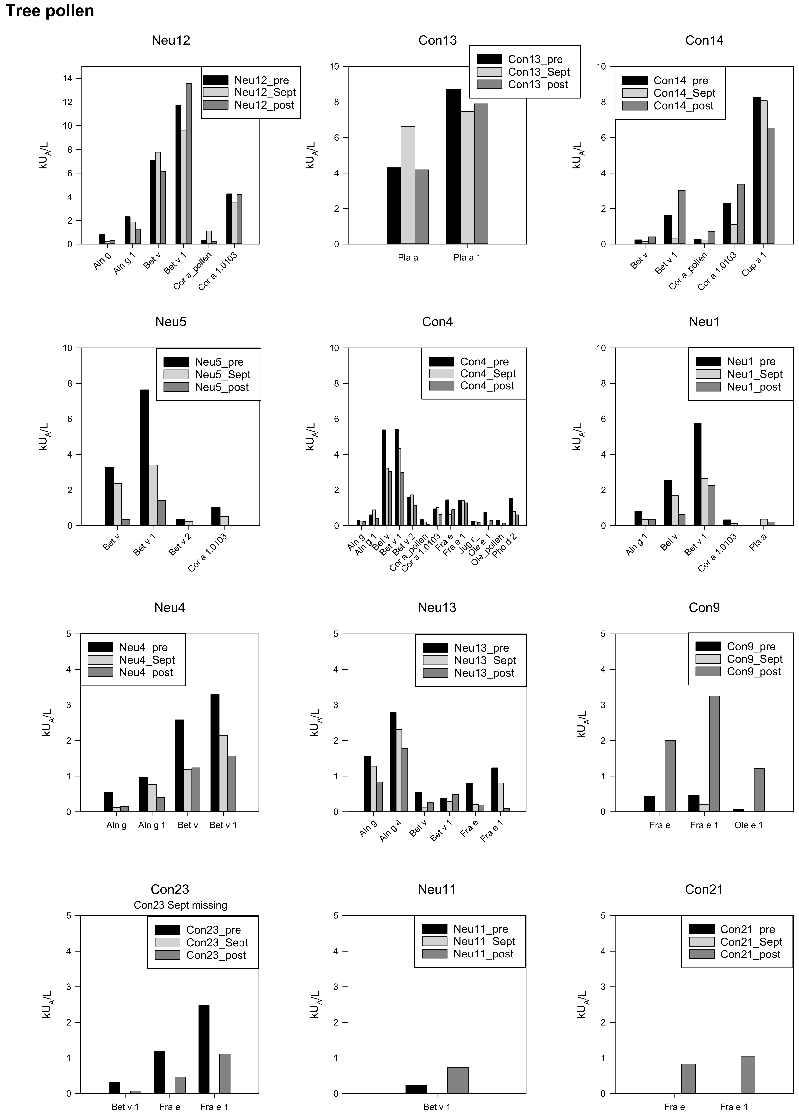 Biomedicines 10 00448 g003
