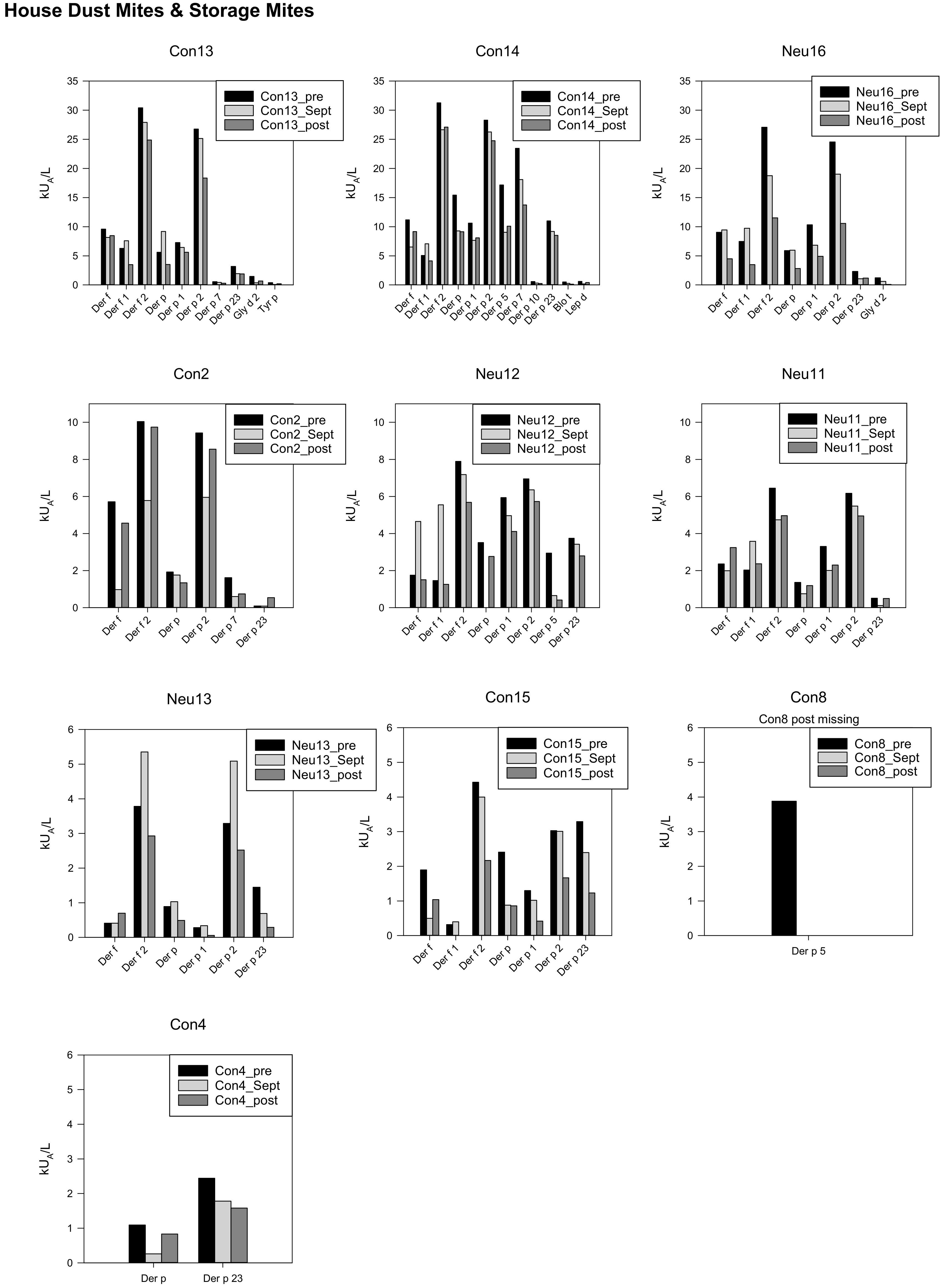 Biomedicines 10 00448 g004